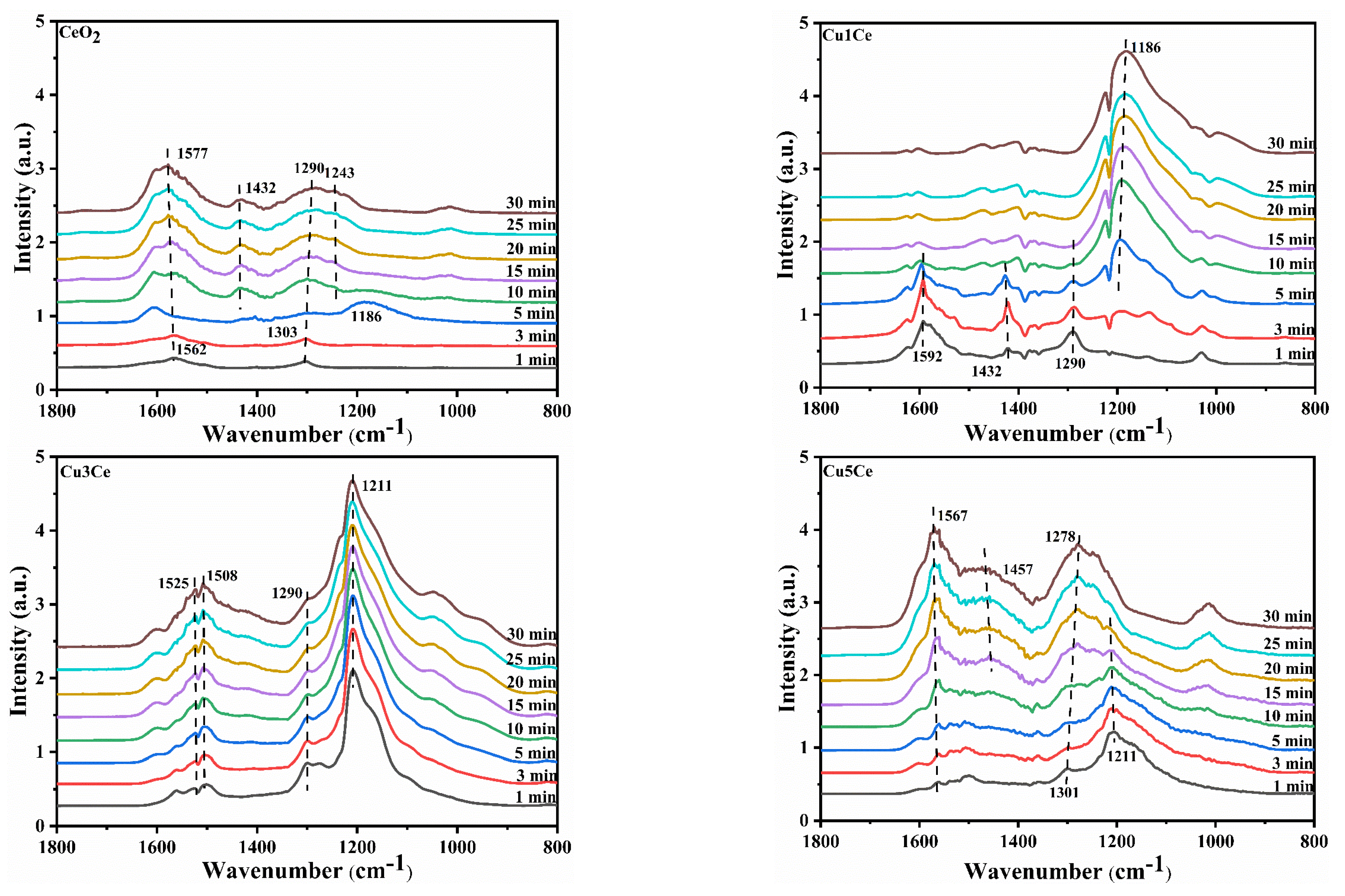 Catalysts 13 01180 g007 Catalysts 13 01180 g007