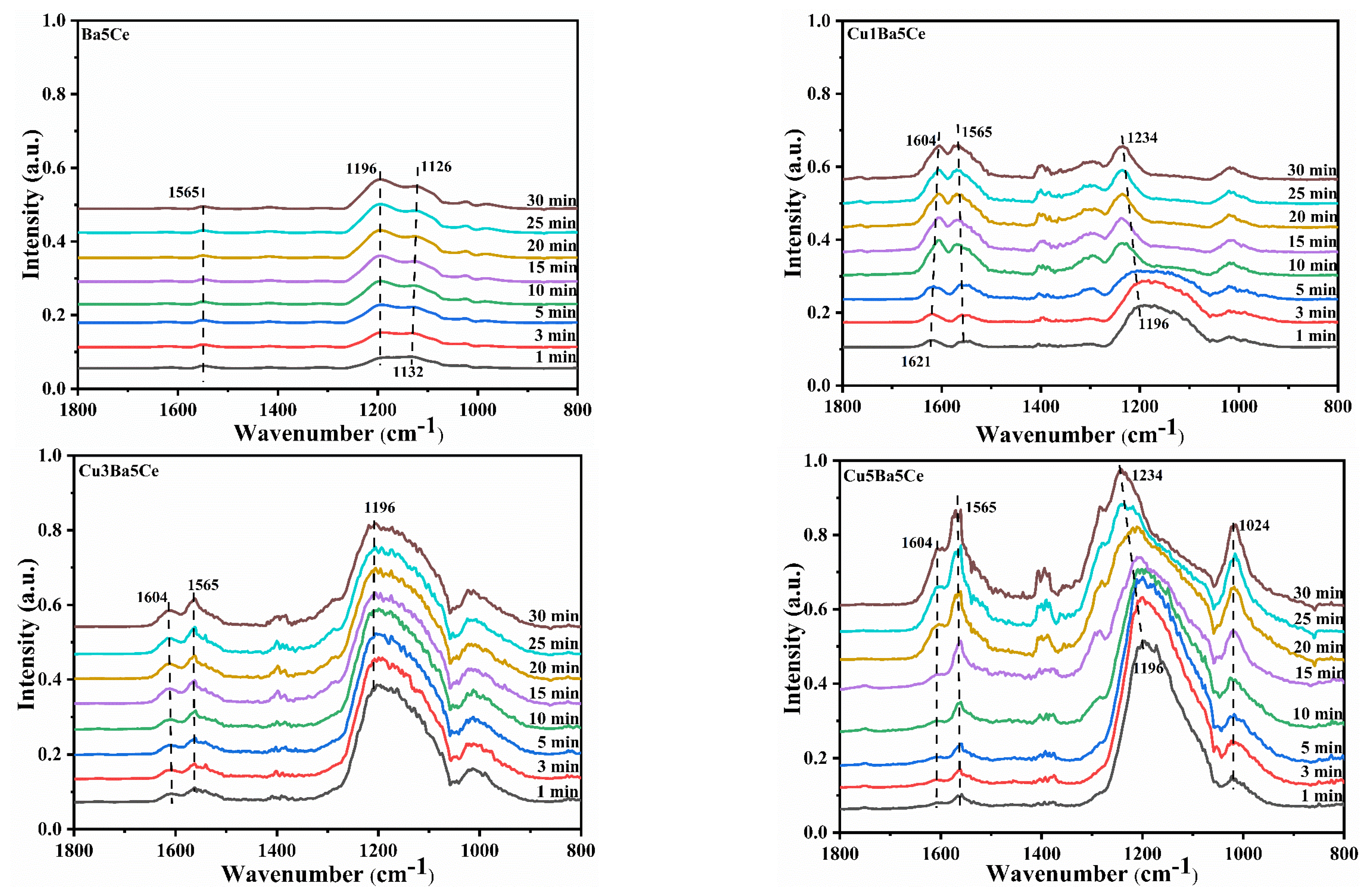 Catalysts 13 01180 g008 Catalysts 13 01180 g008