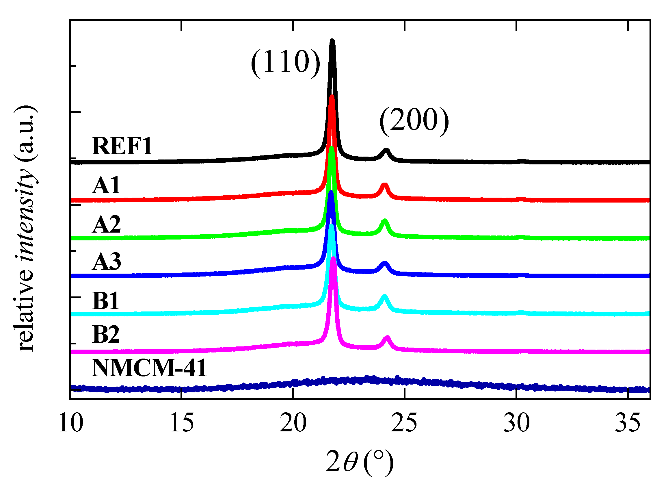 Catalysts 13 01182 g005