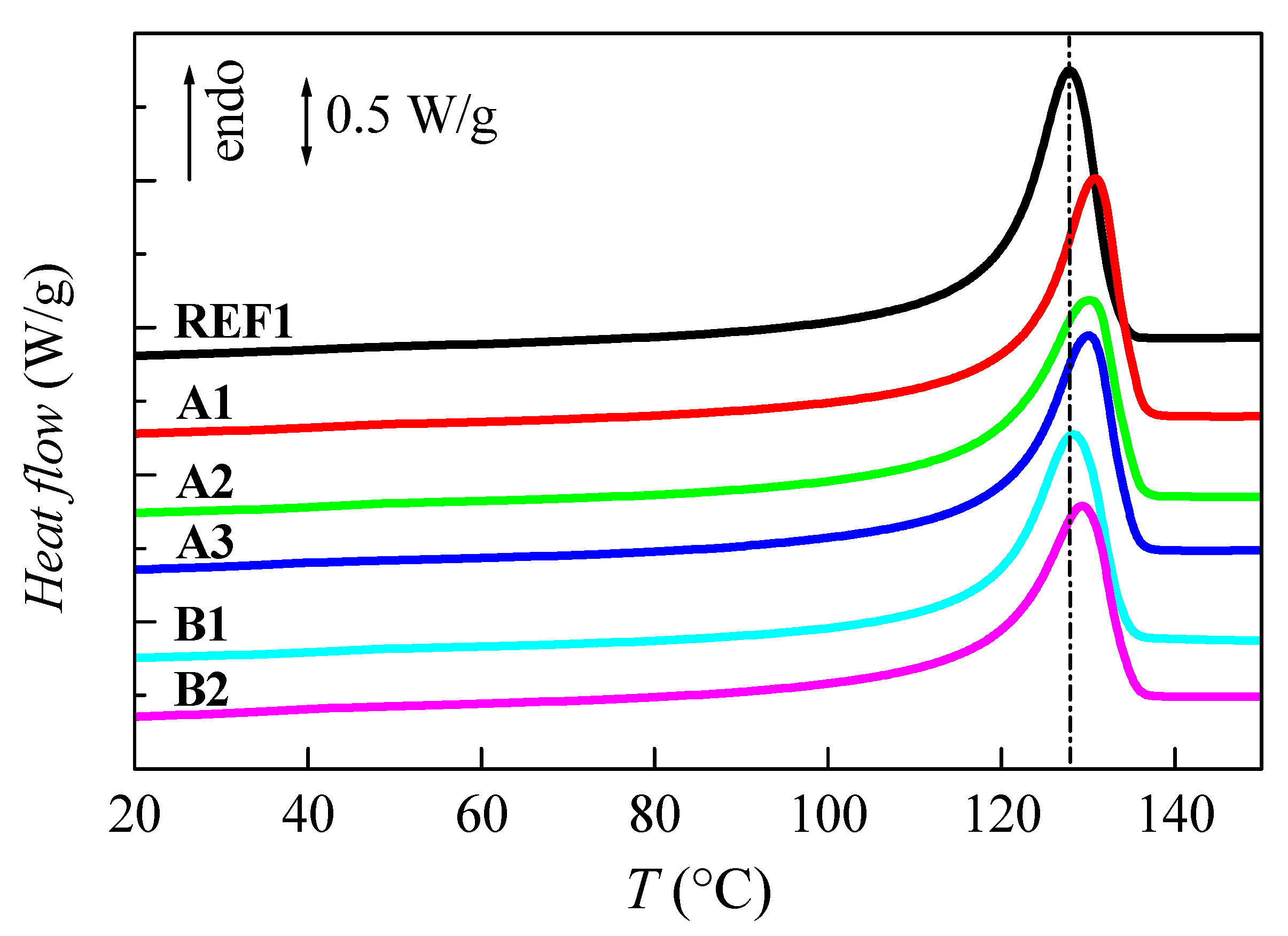 Catalysts 13 01182 g006