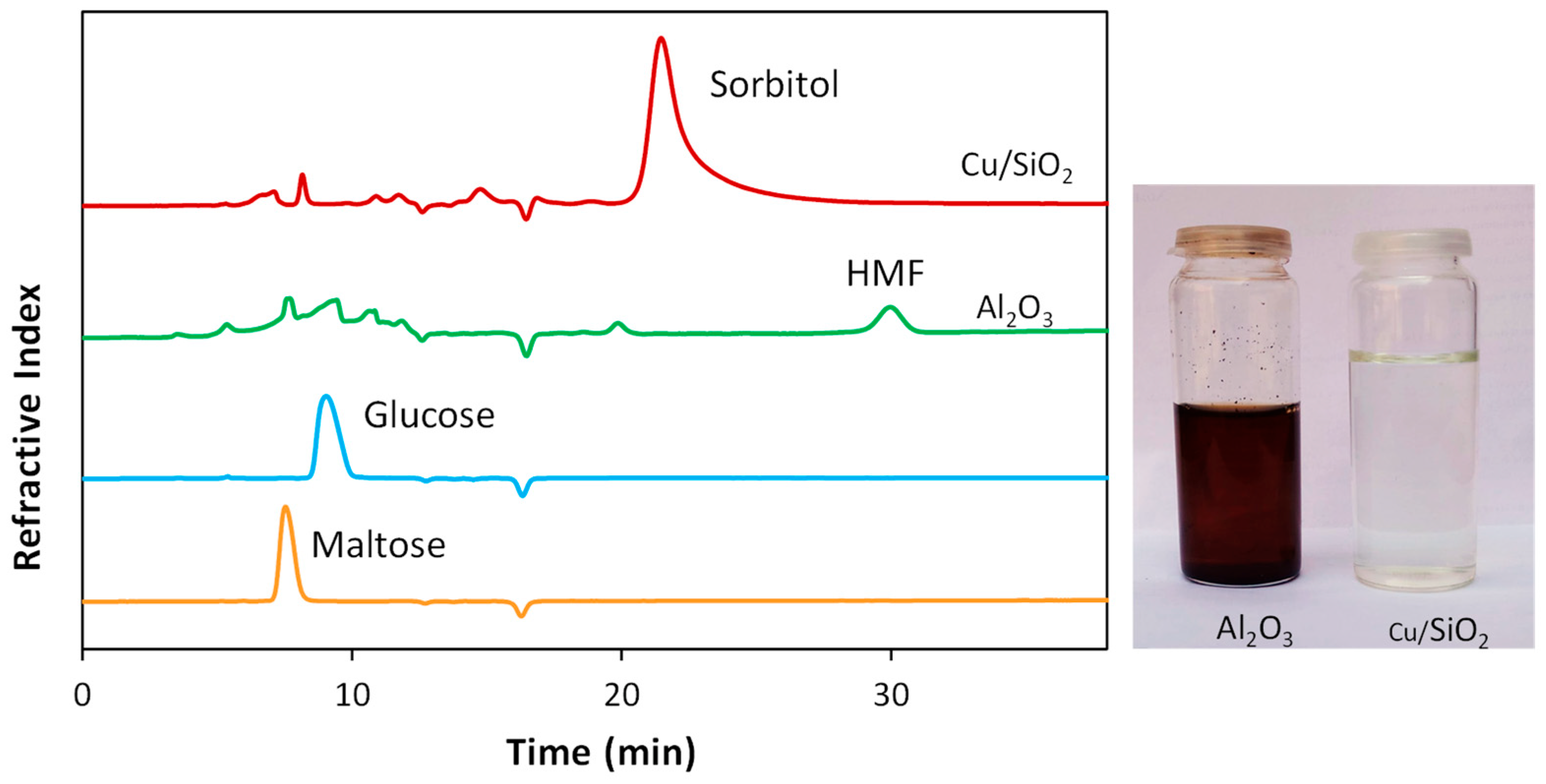 Catalysts 13 01183 g001