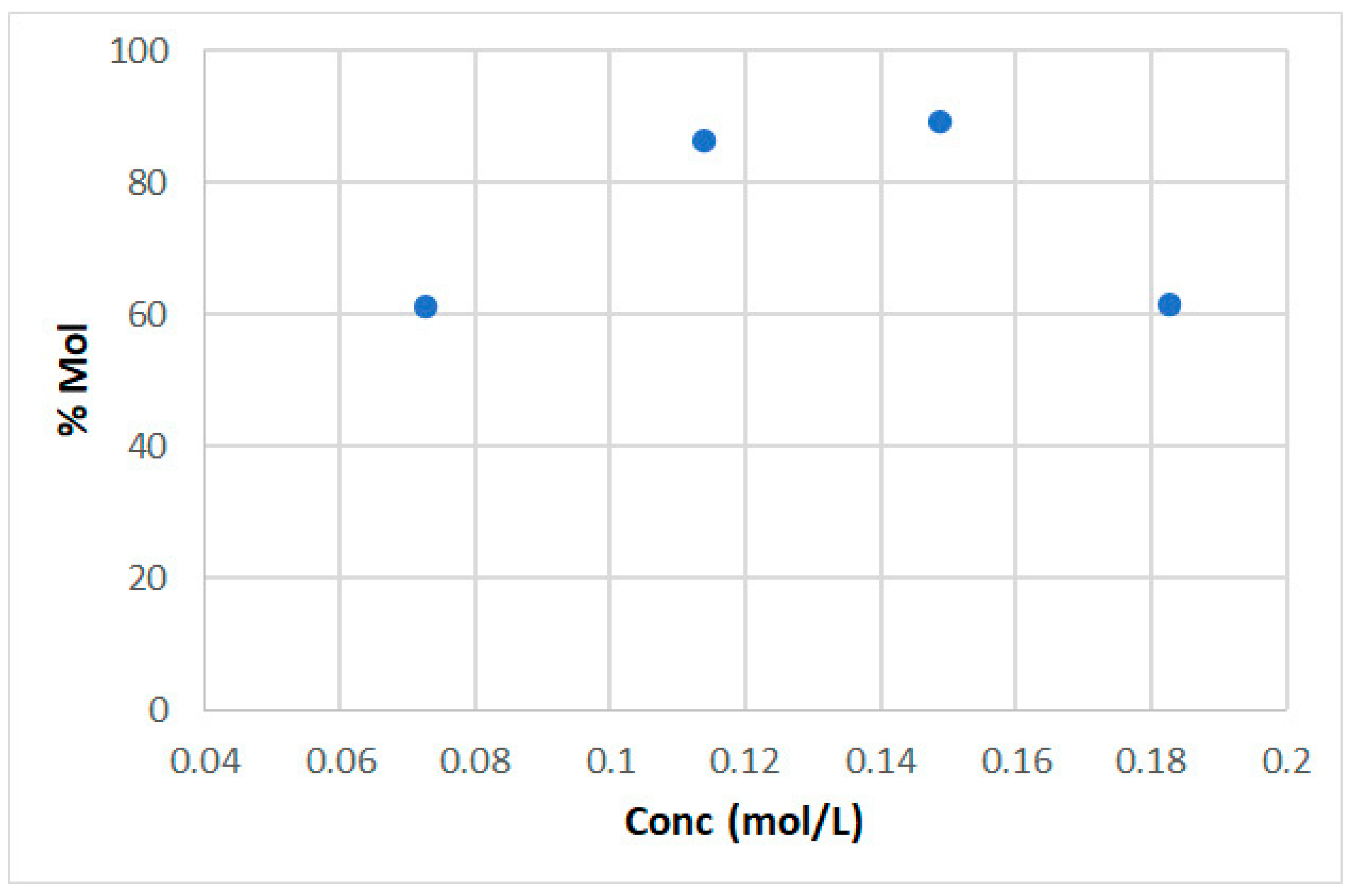 Catalysts 13 01183 g005