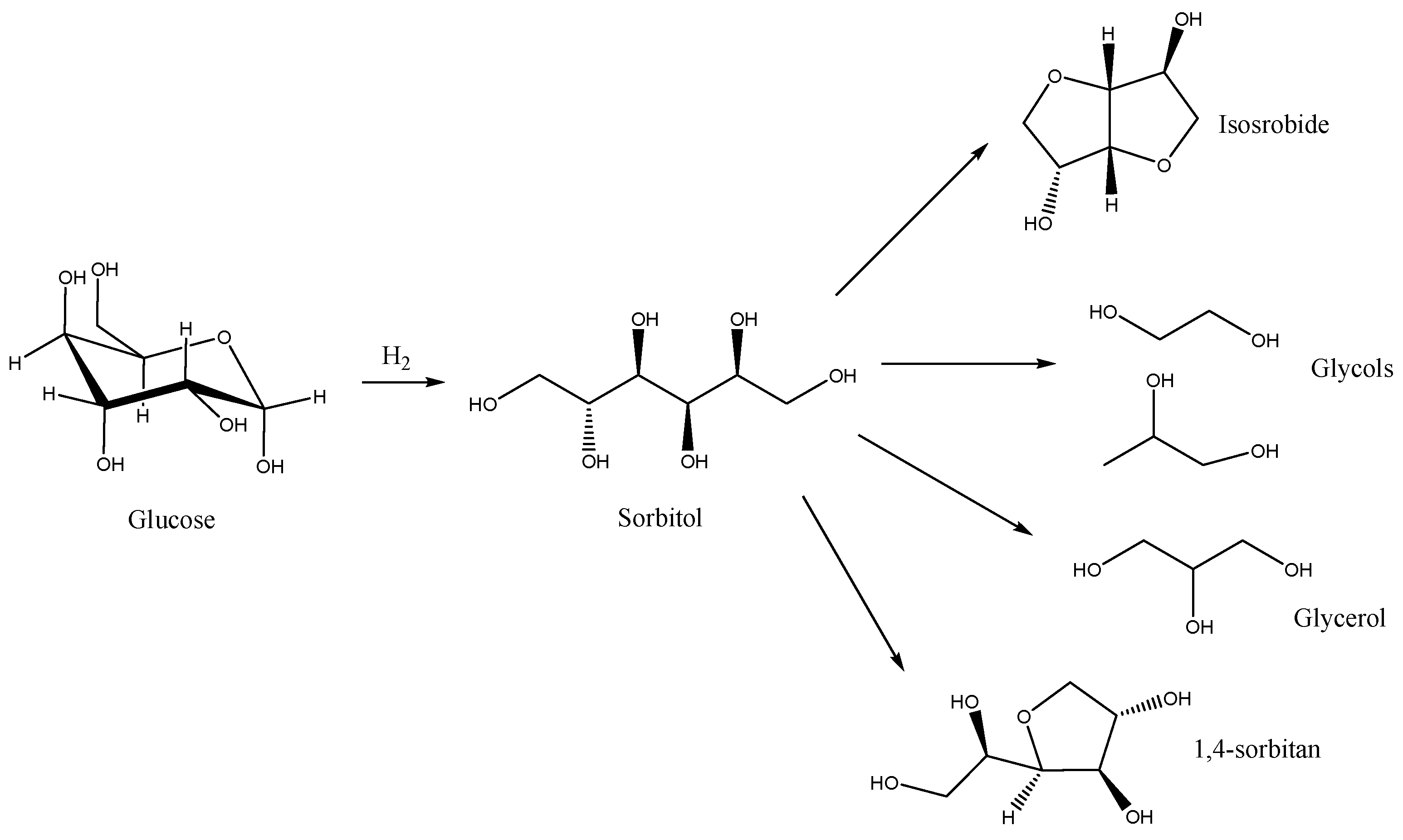 Catalysts 13 01183 sch001