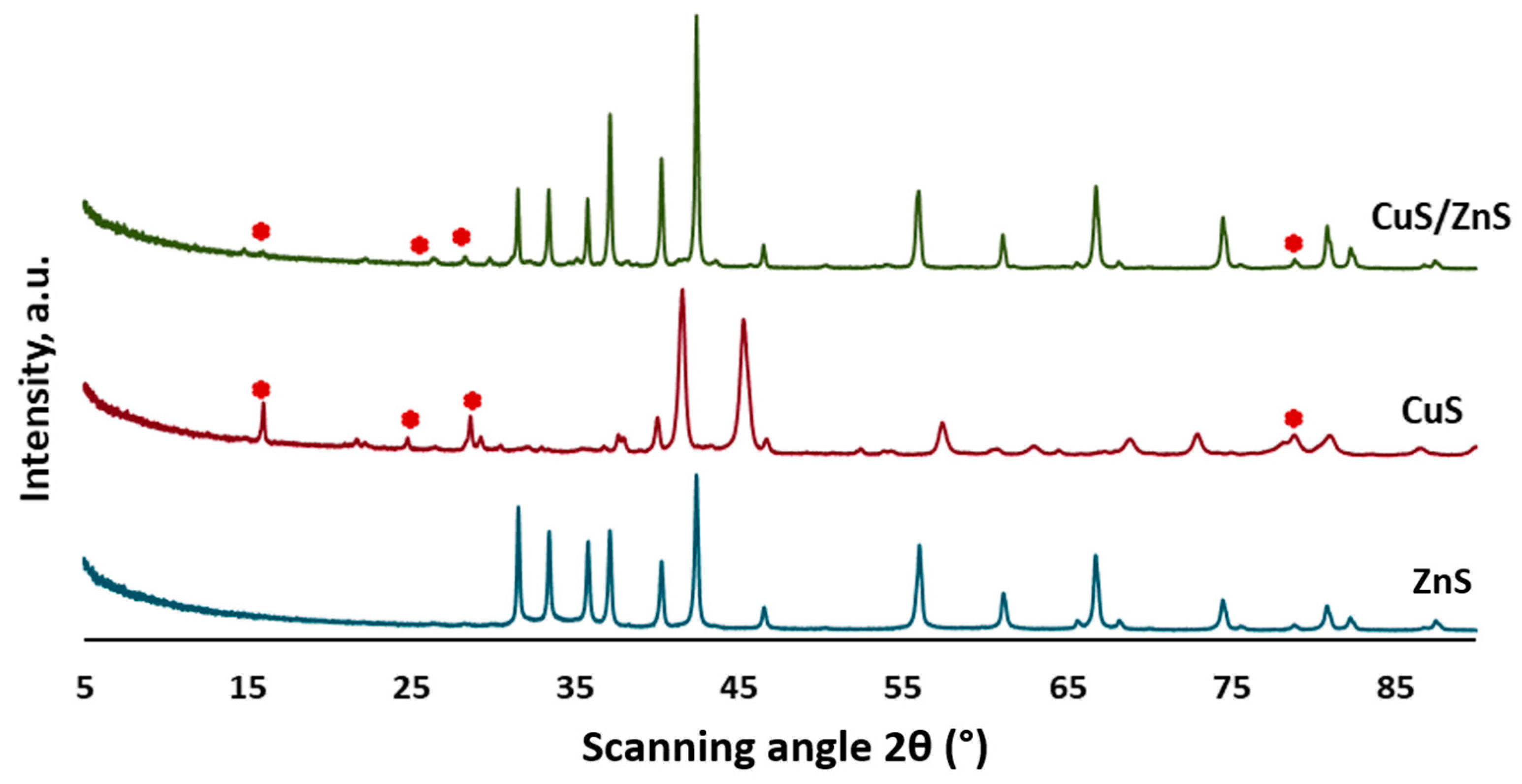 Catalysts 13 01184 g001 Catalysts 13 01184 g001
