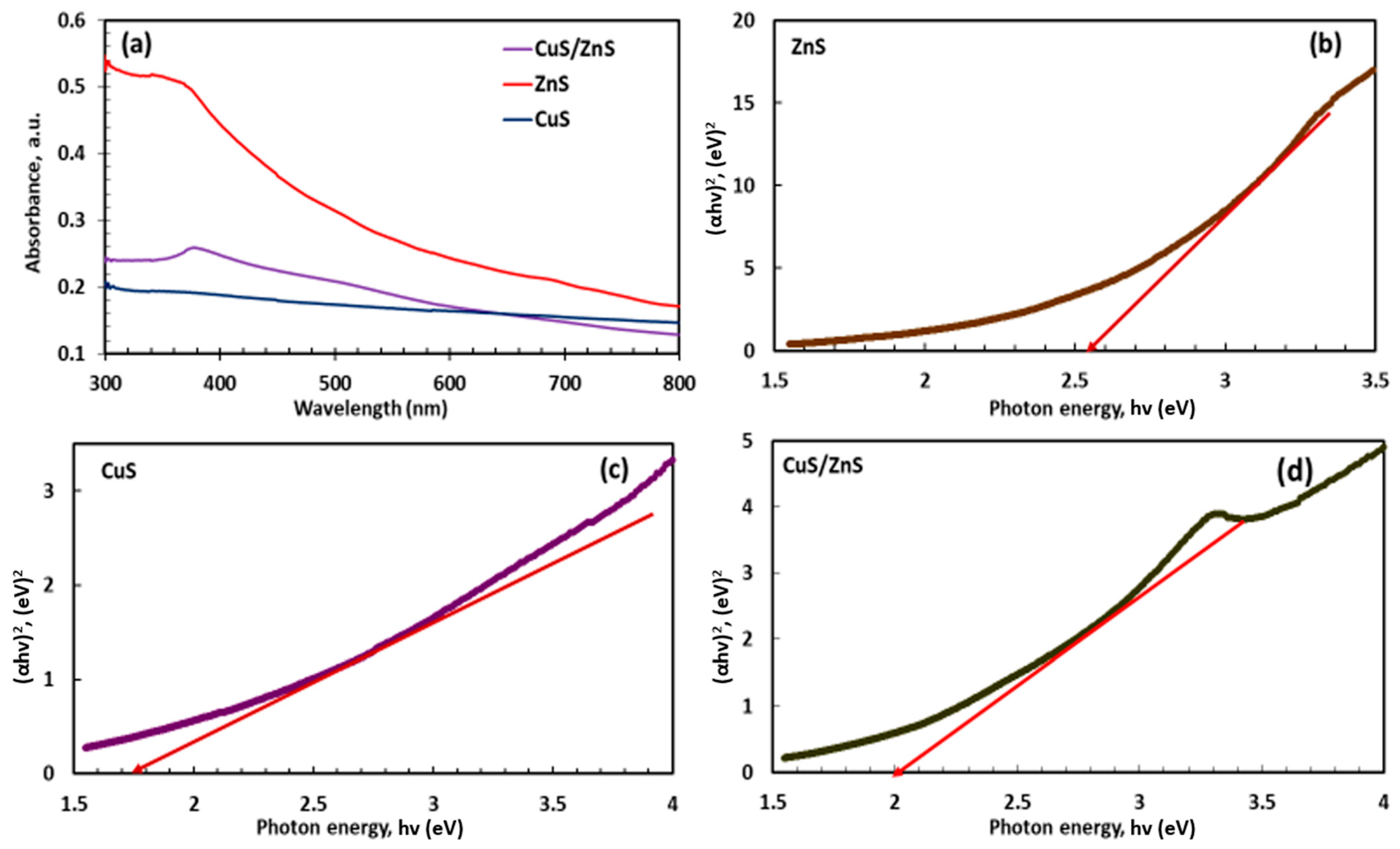 Catalysts 13 01184 g004 Catalysts 13 01184 g004