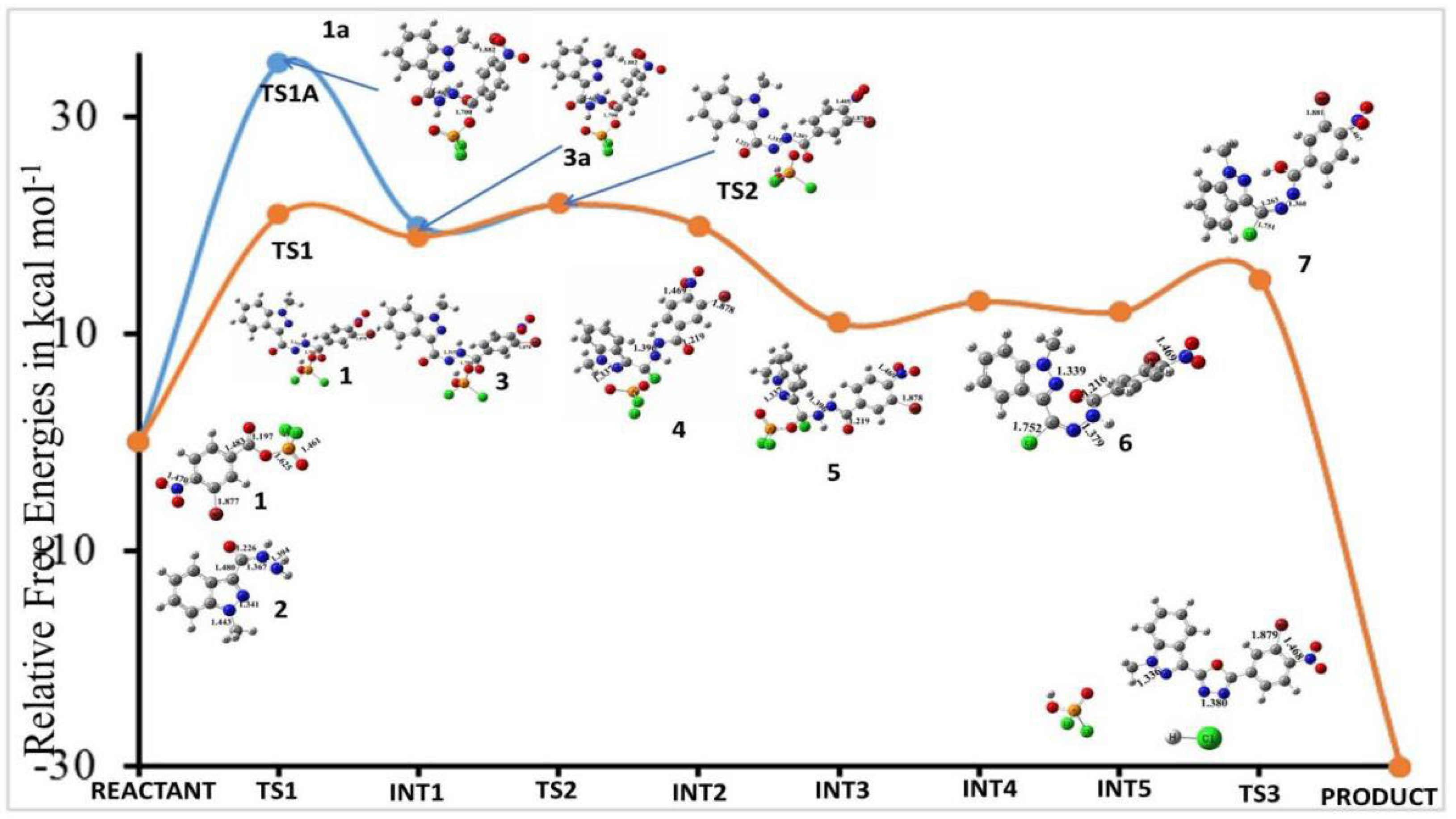 Catalysts 13 01185 g002