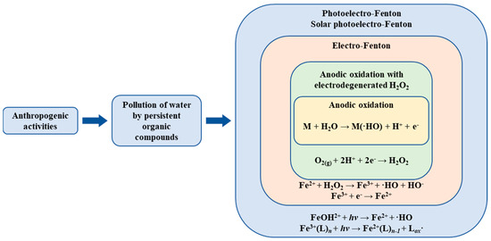 Catalysts 13 01186 g008