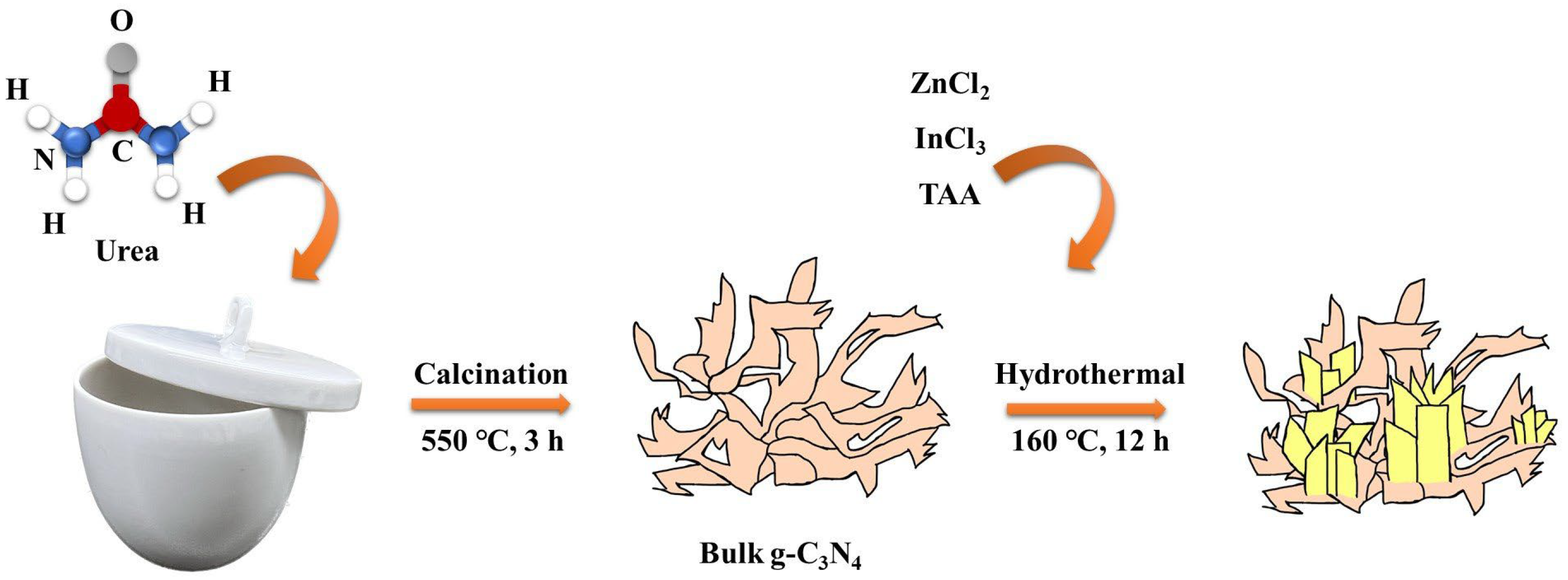 Catalysts 13 01187 g001 Catalysts 13 01187 g001