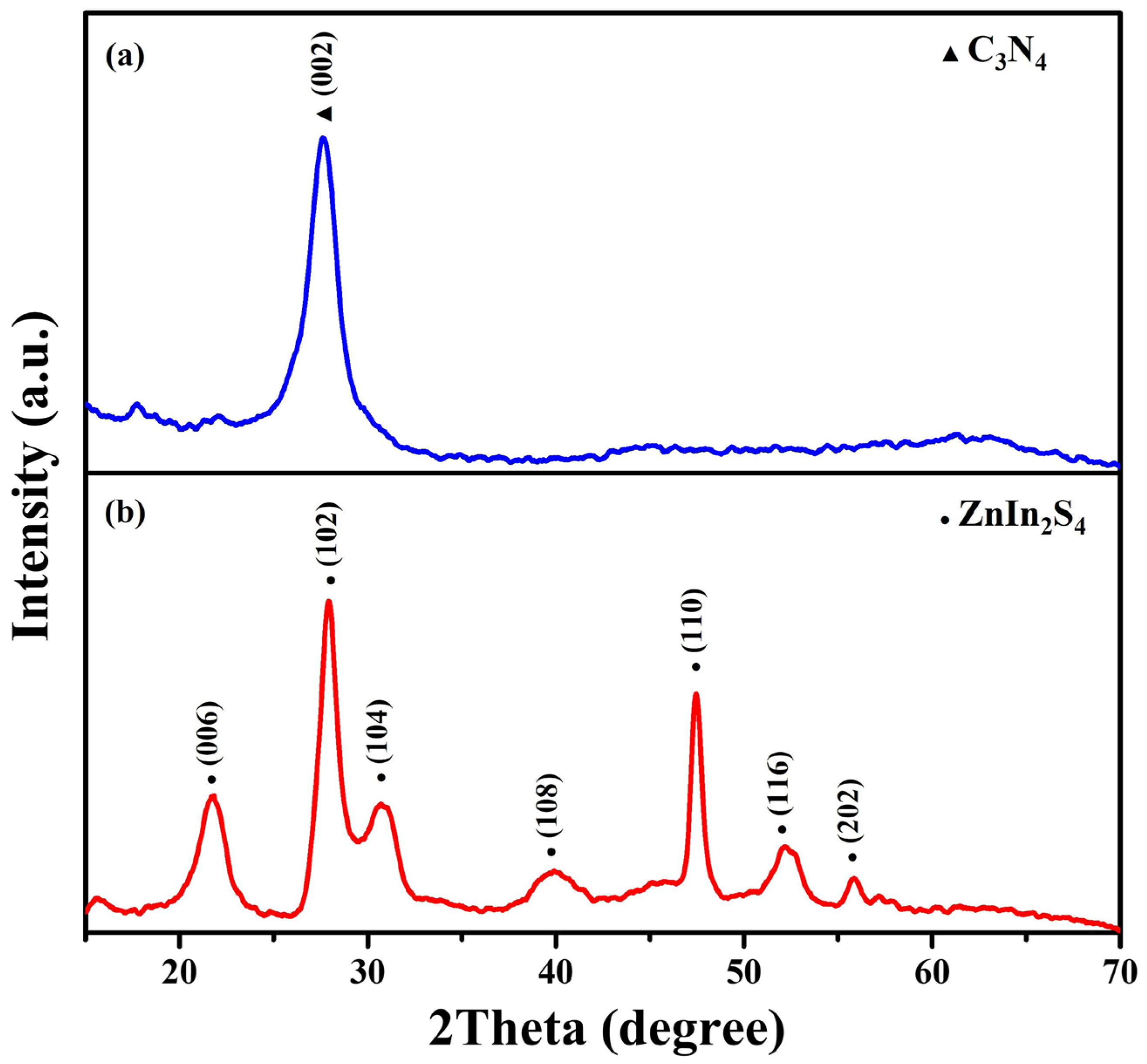 Catalysts 13 01187 g003 Catalysts 13 01187 g003