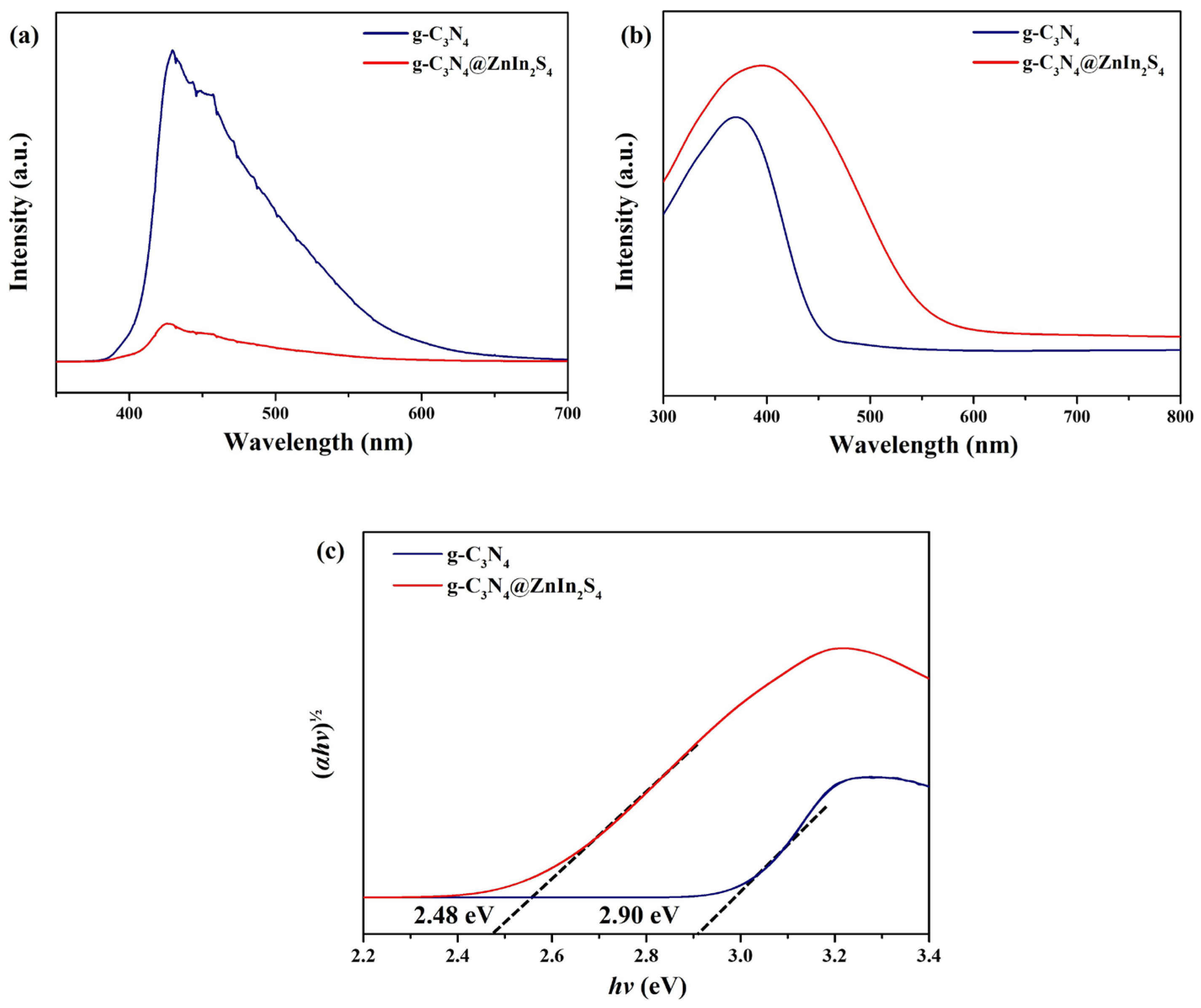 Catalysts 13 01187 g007 Catalysts 13 01187 g007