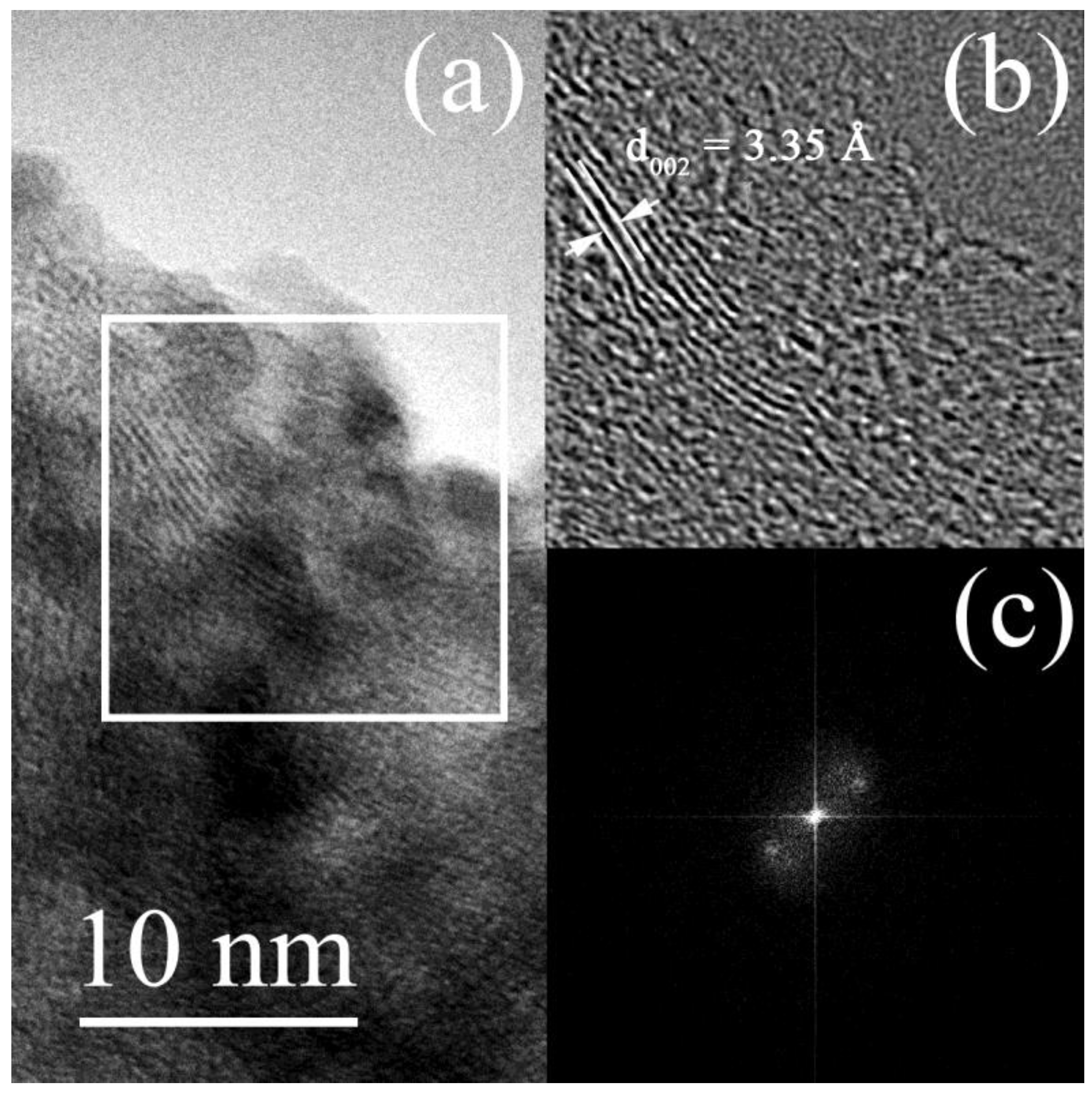 Catalysts 13 01188 g005