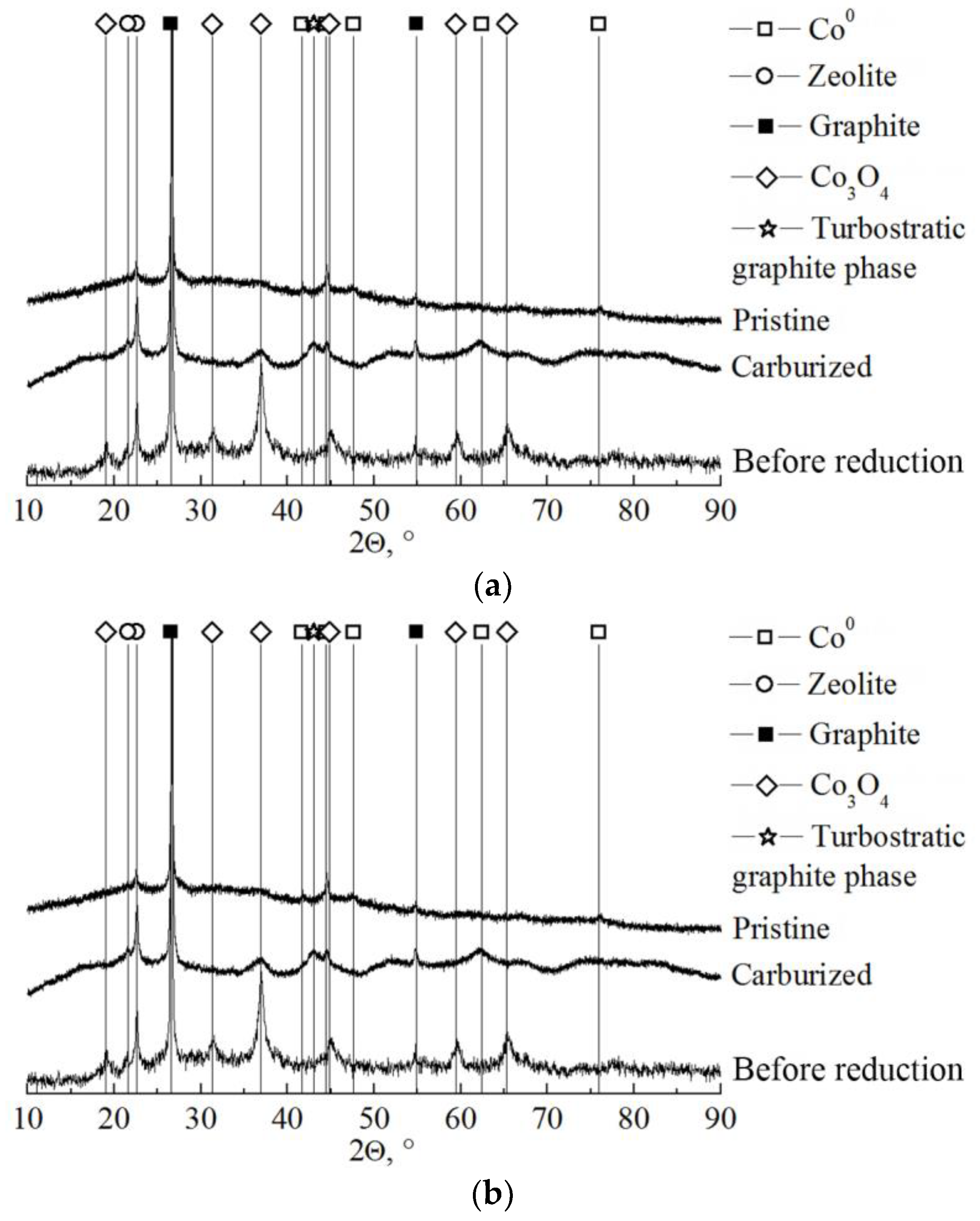 Catalysts 13 01188 g006