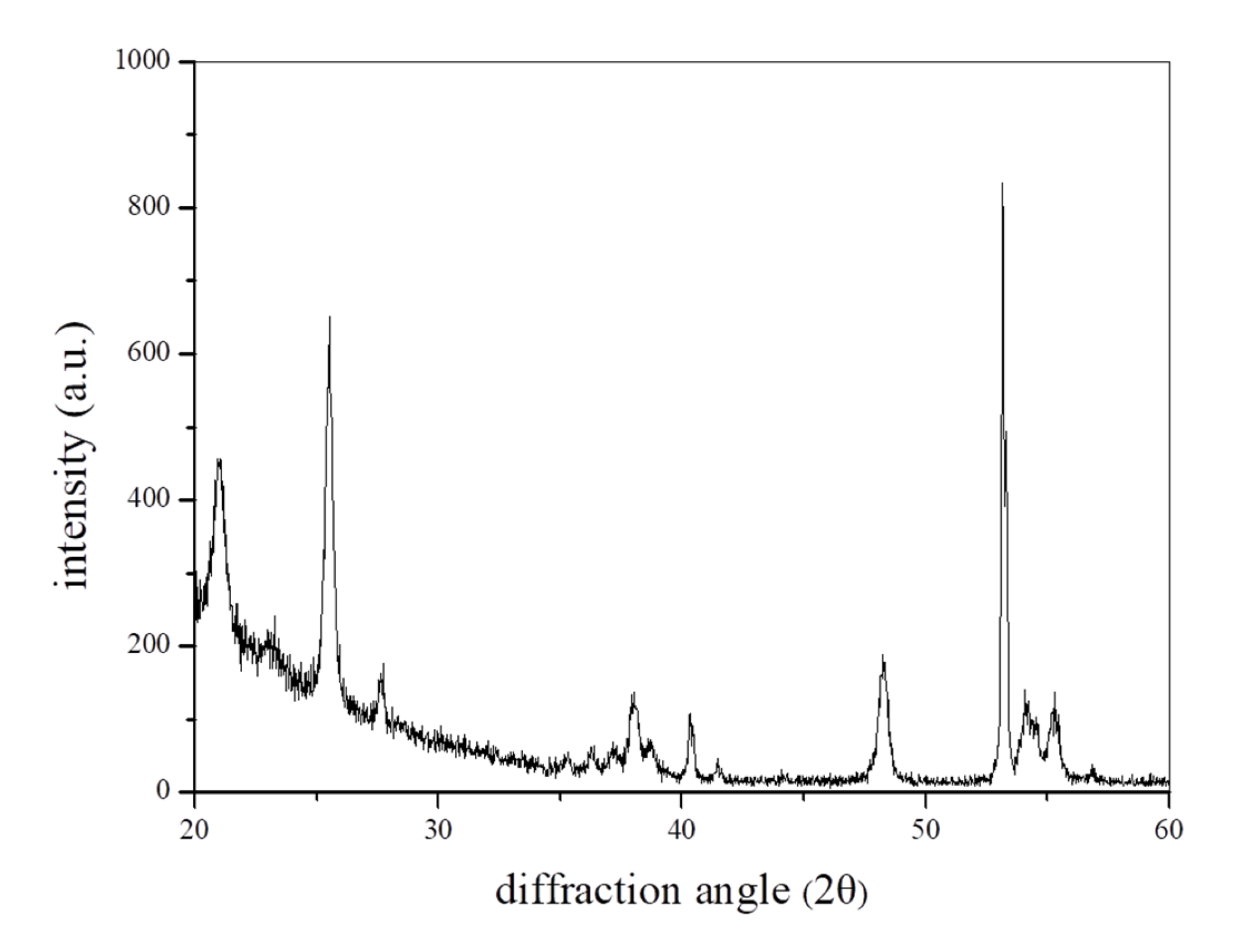 Catalysts 13 01189 g002