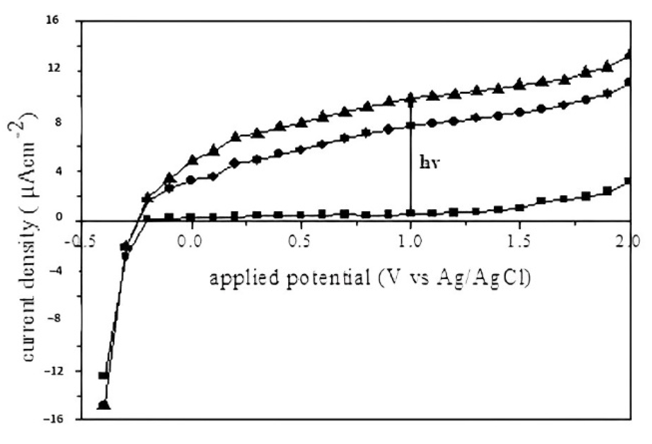 Catalysts 13 01189 g004