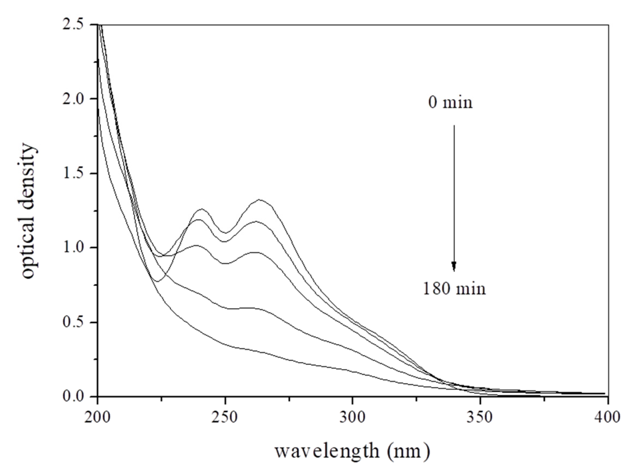 Catalysts 13 01189 g005