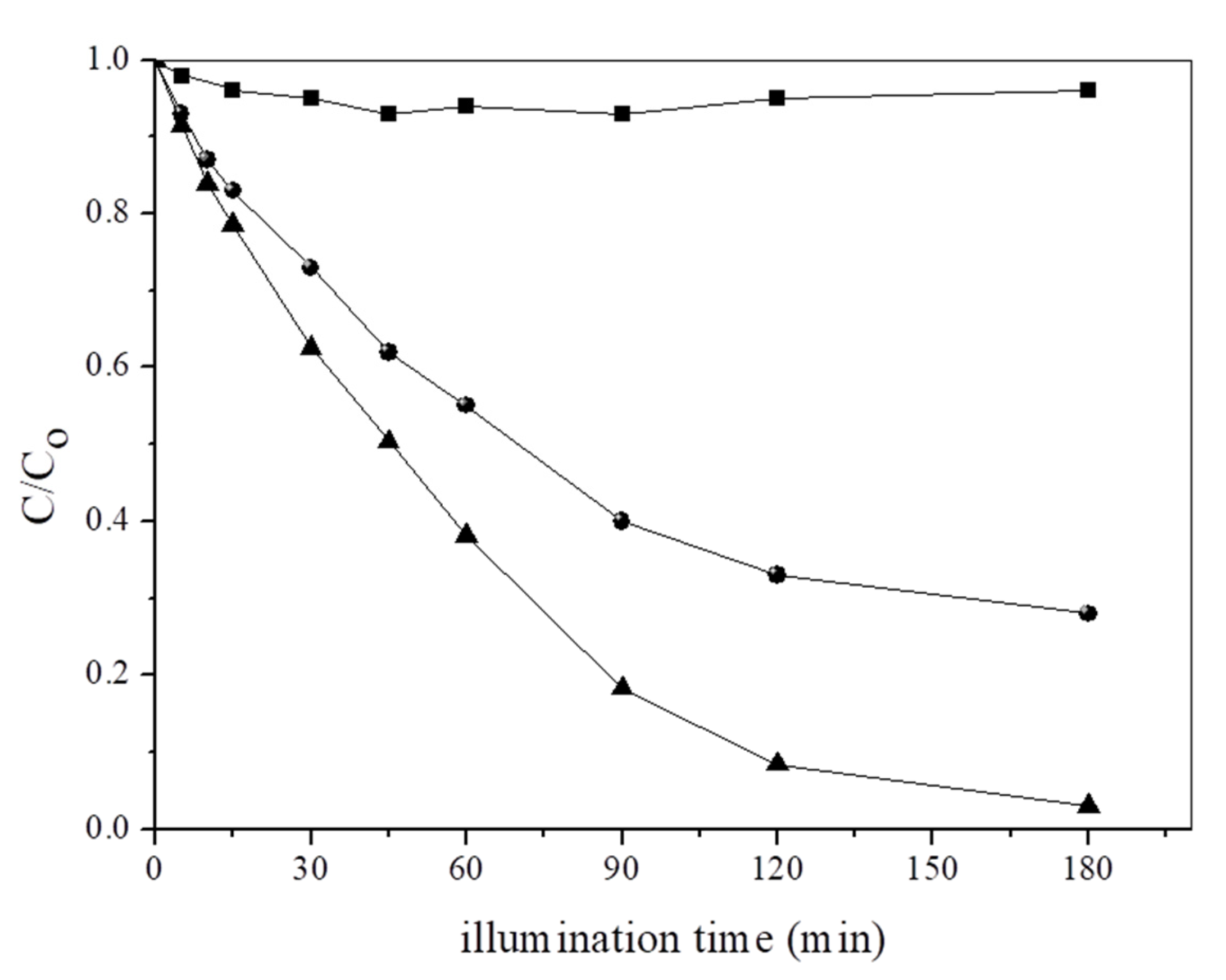 Catalysts 13 01189 g006