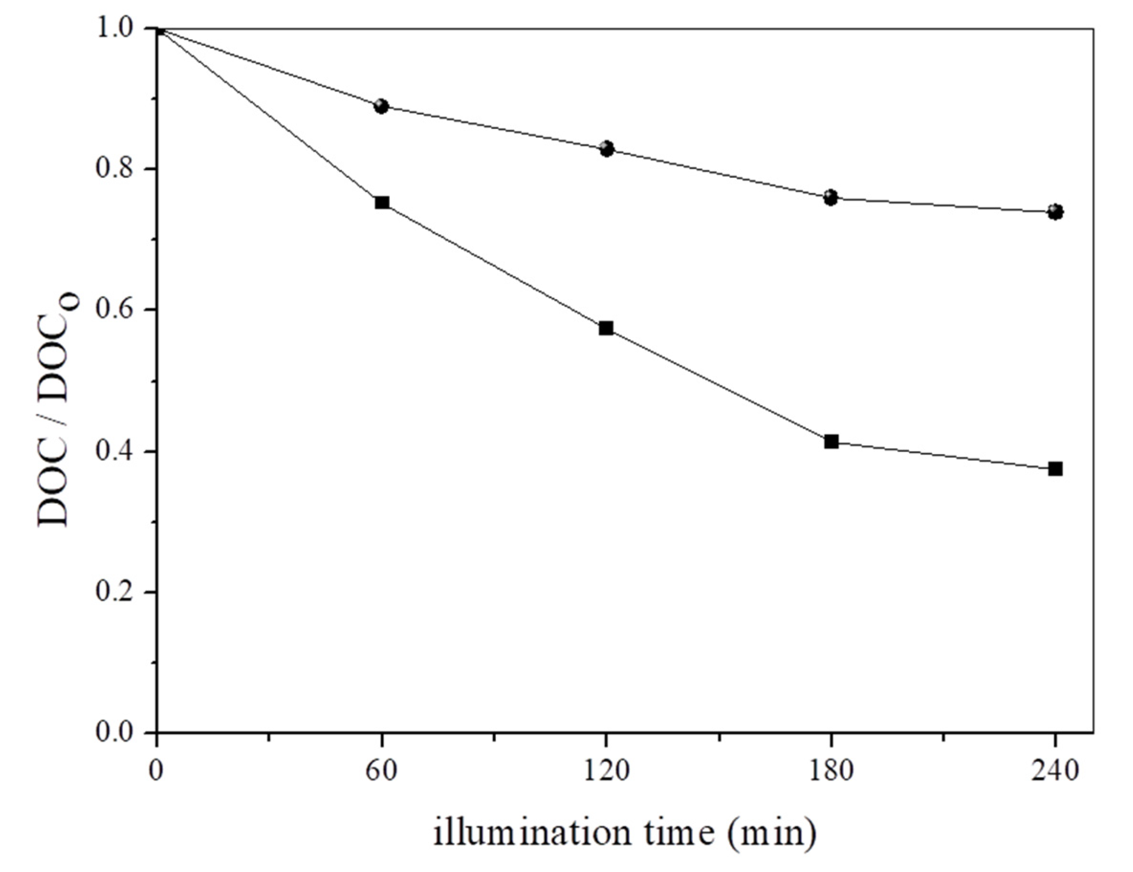 Catalysts 13 01189 g007