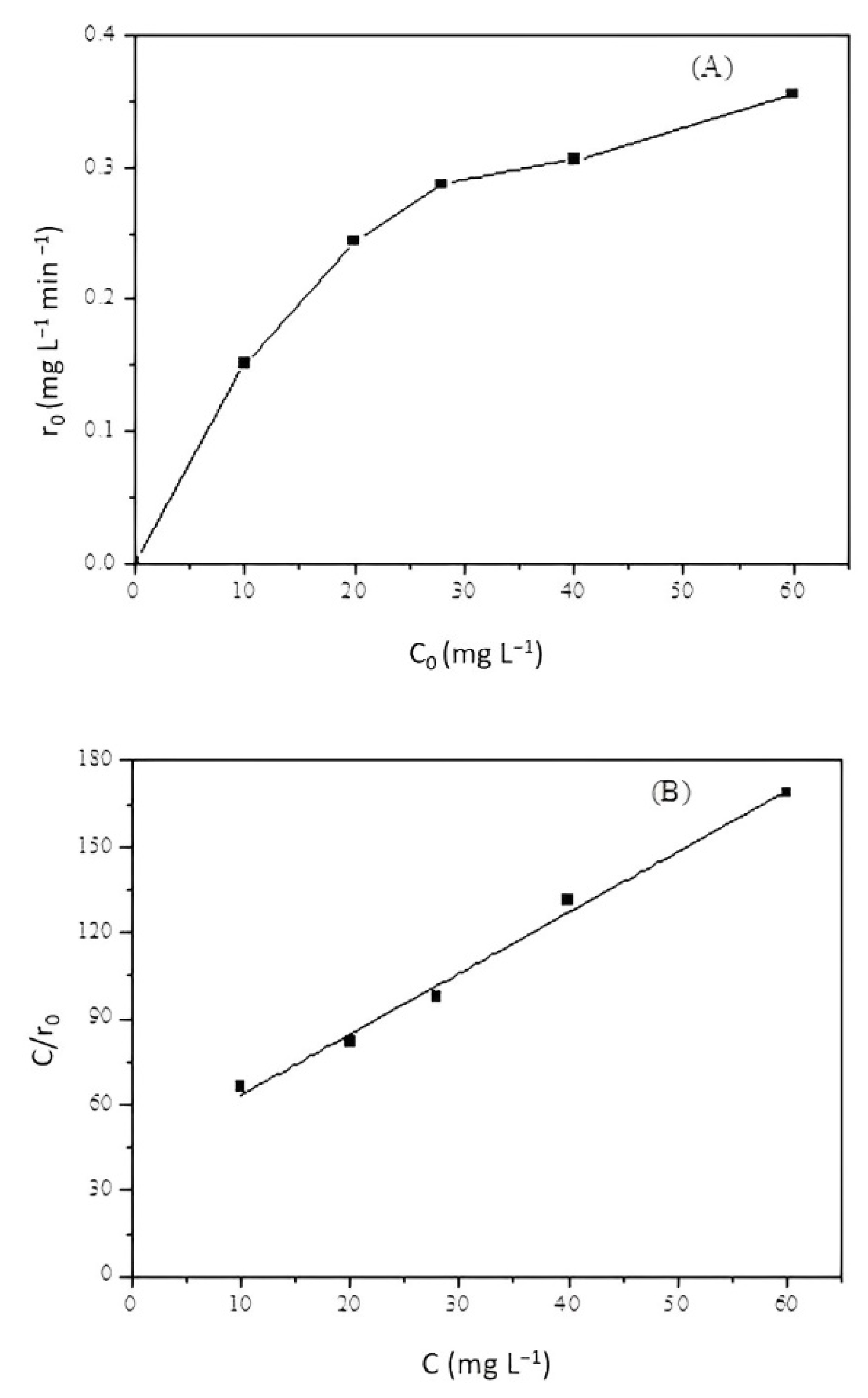 Catalysts 13 01189 g008