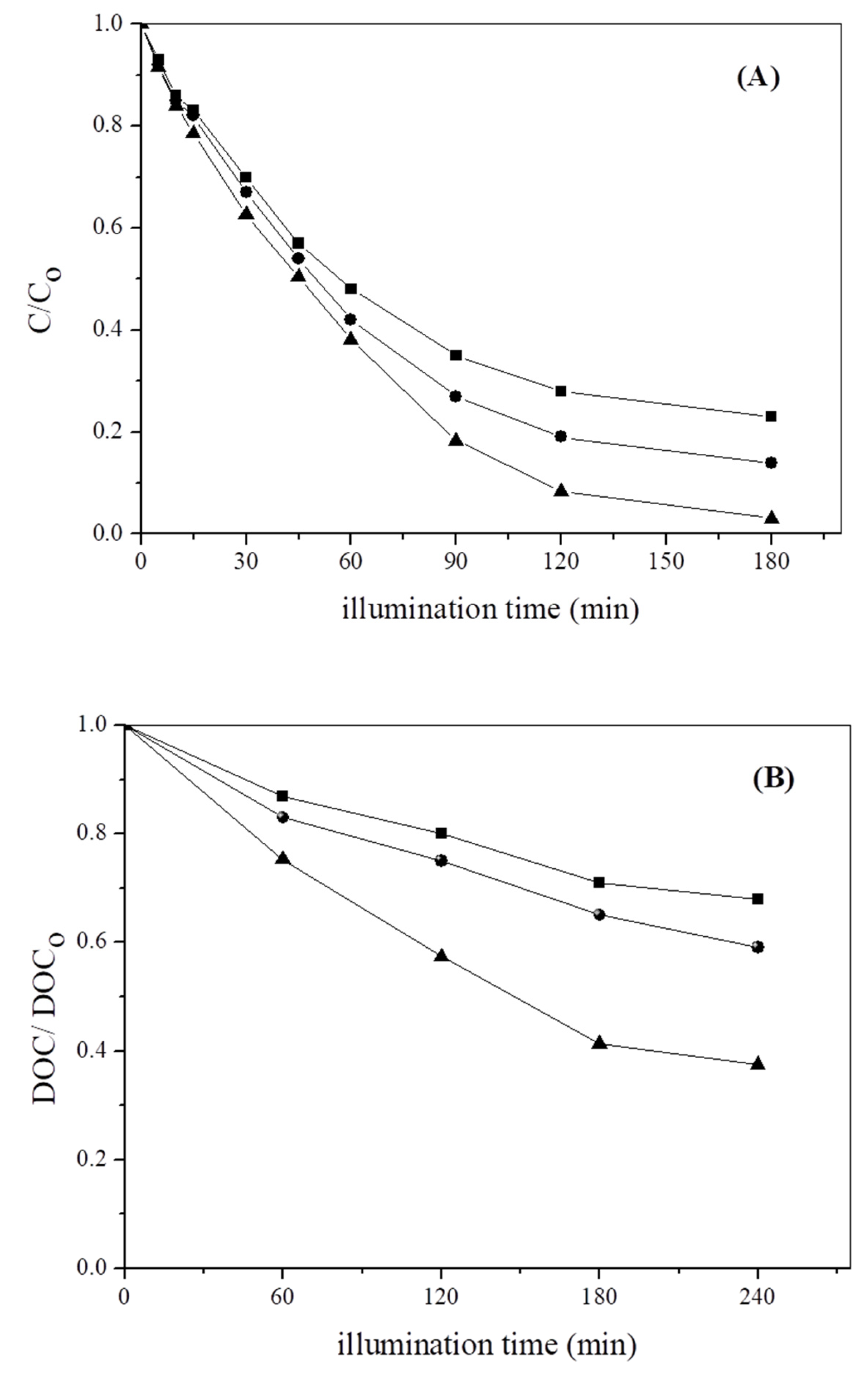 Catalysts 13 01189 g009