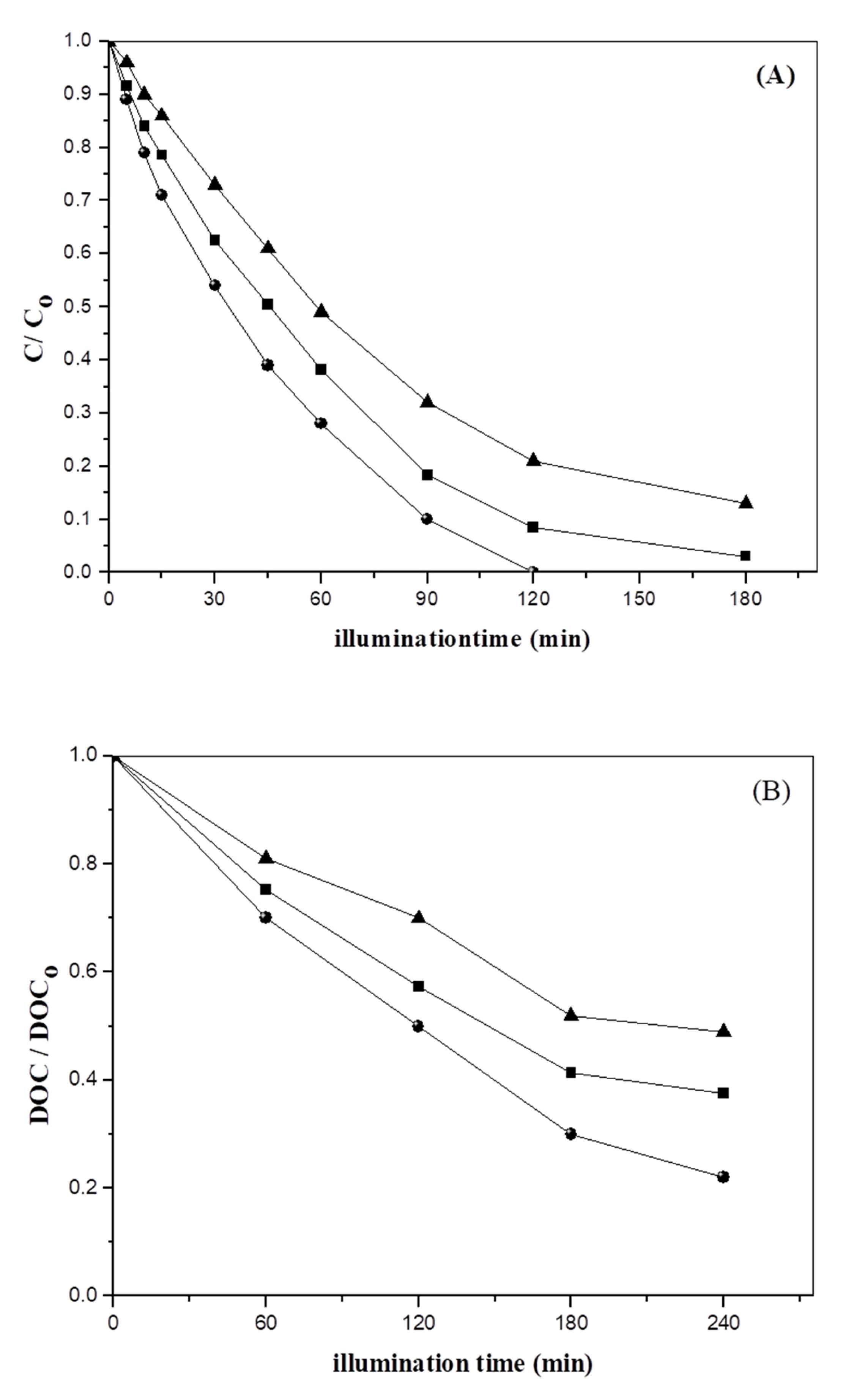 Catalysts 13 01189 g010