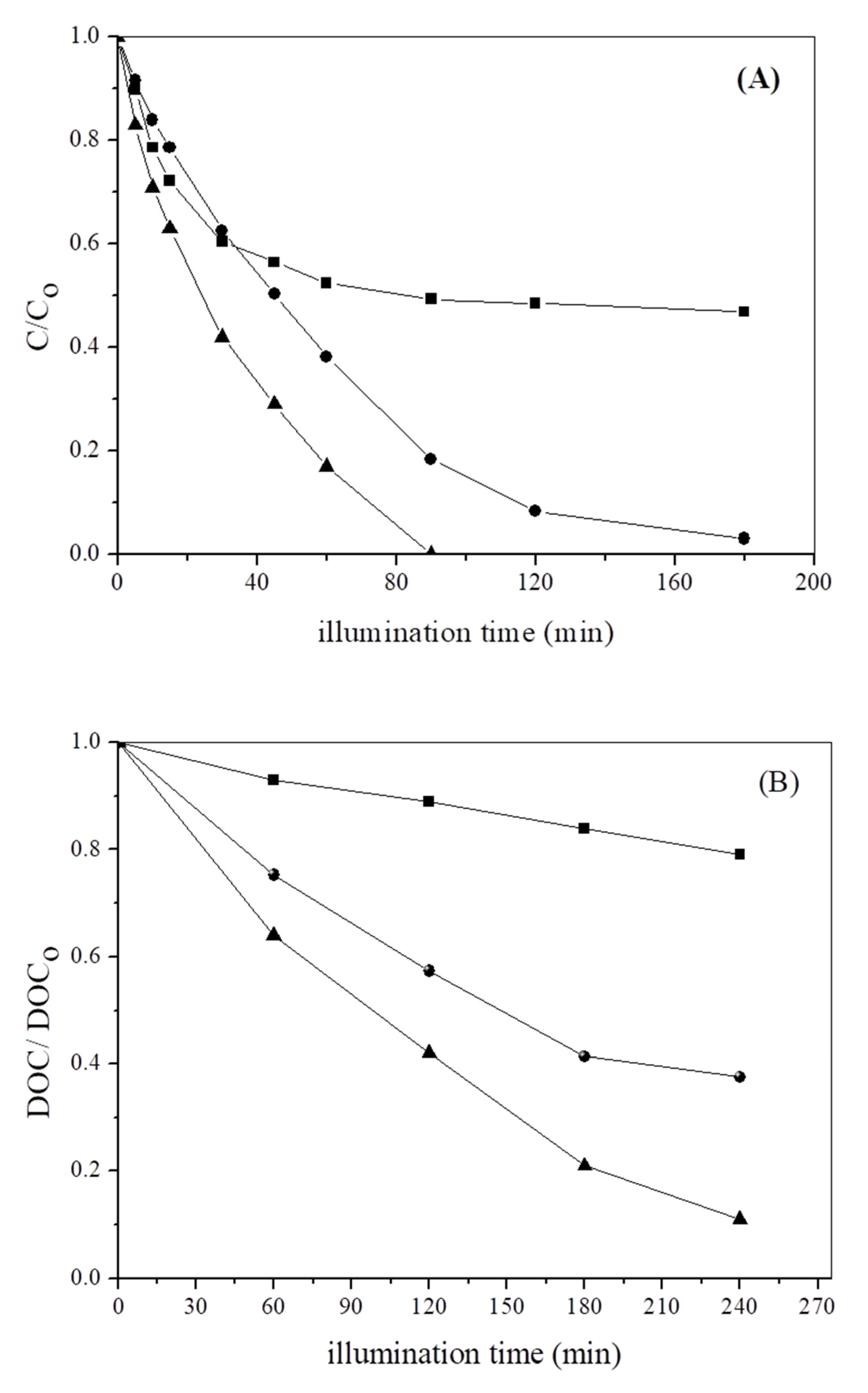 Catalysts 13 01189 g011