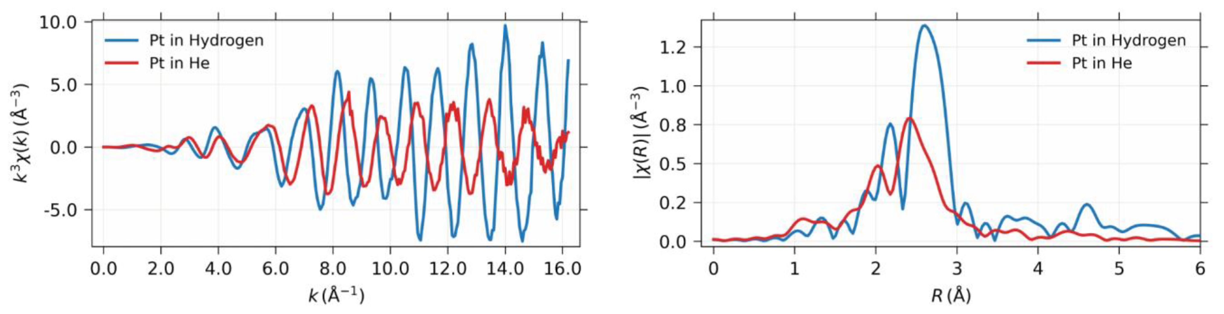 Catalysts 13 01191 g002