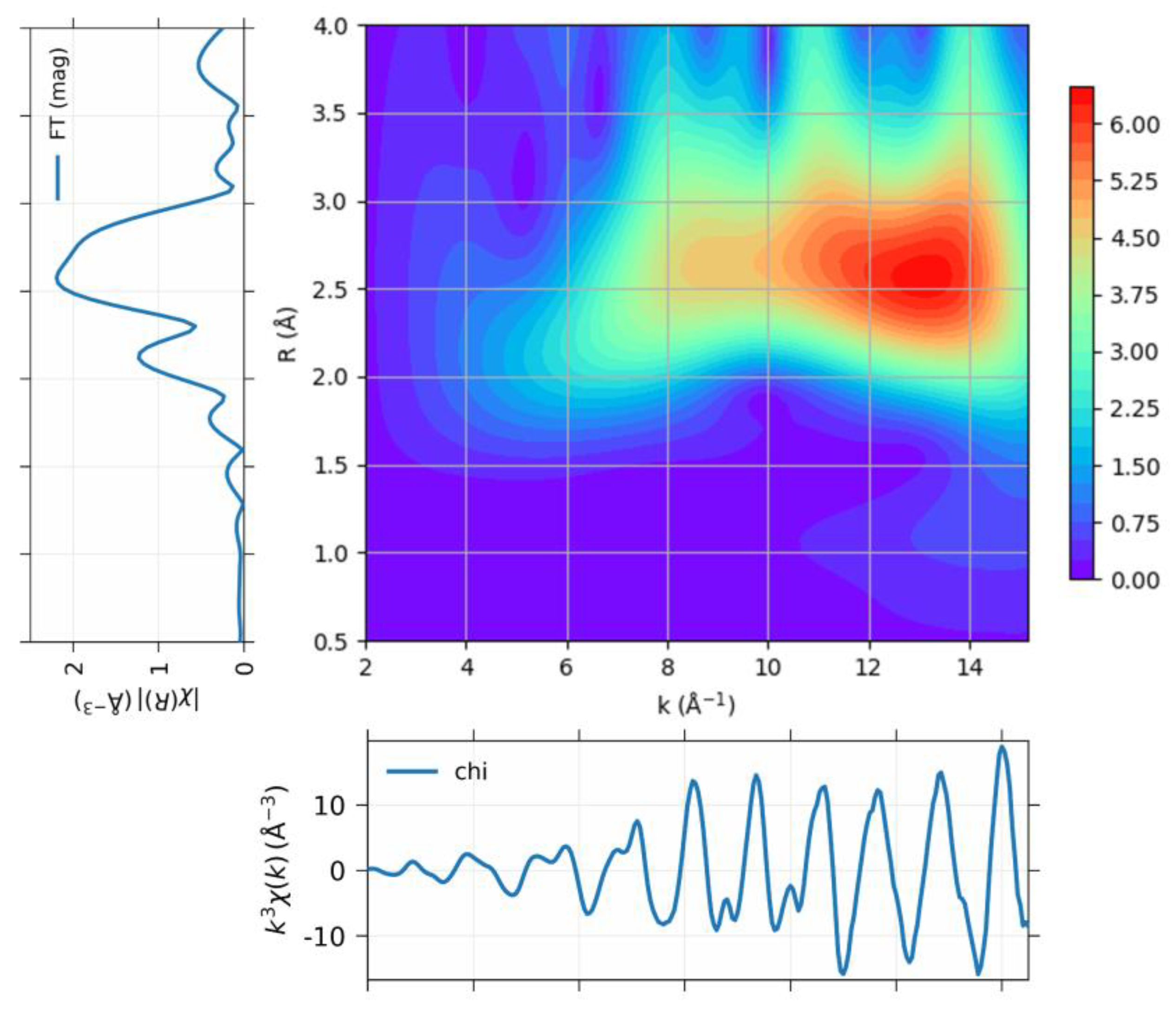 Catalysts 13 01191 g003