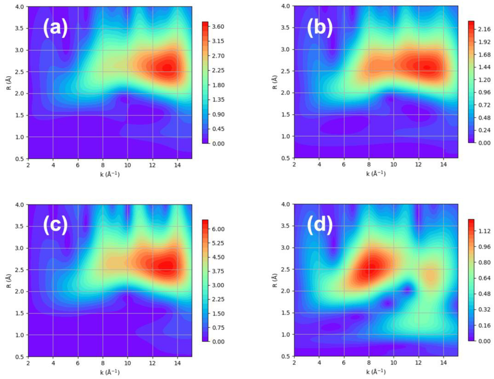 Catalysts 13 01191 g005