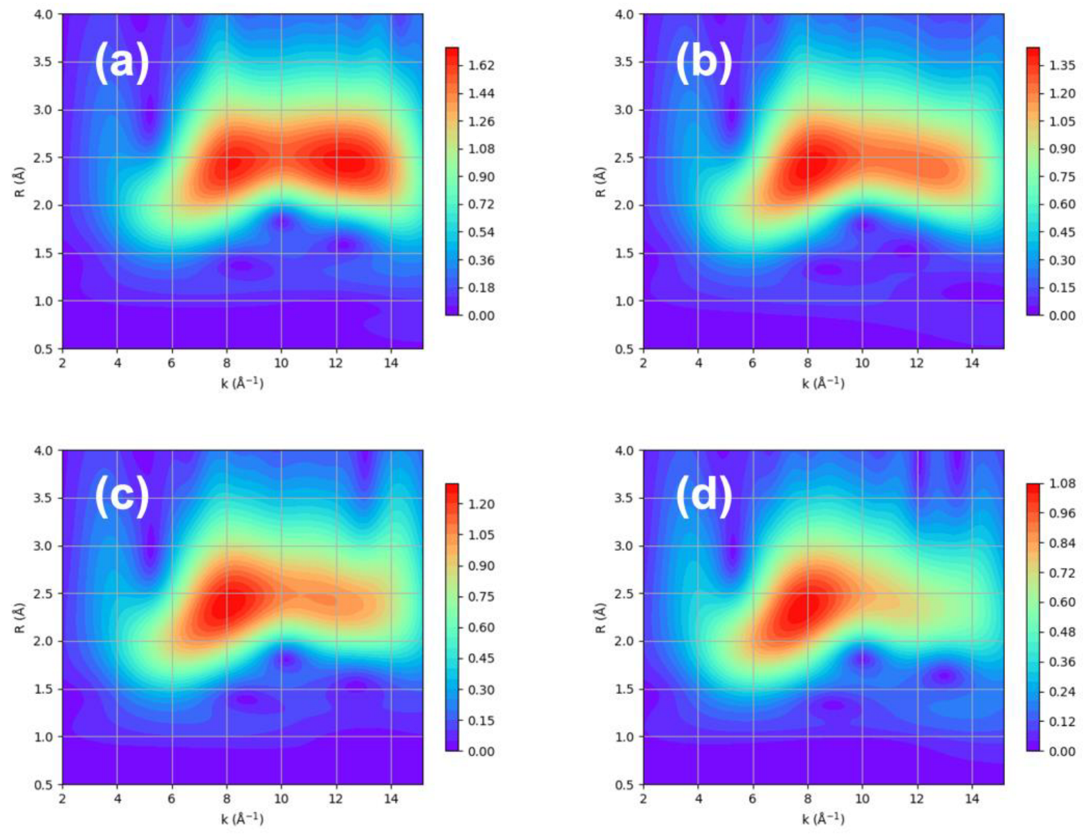 Catalysts 13 01191 g006