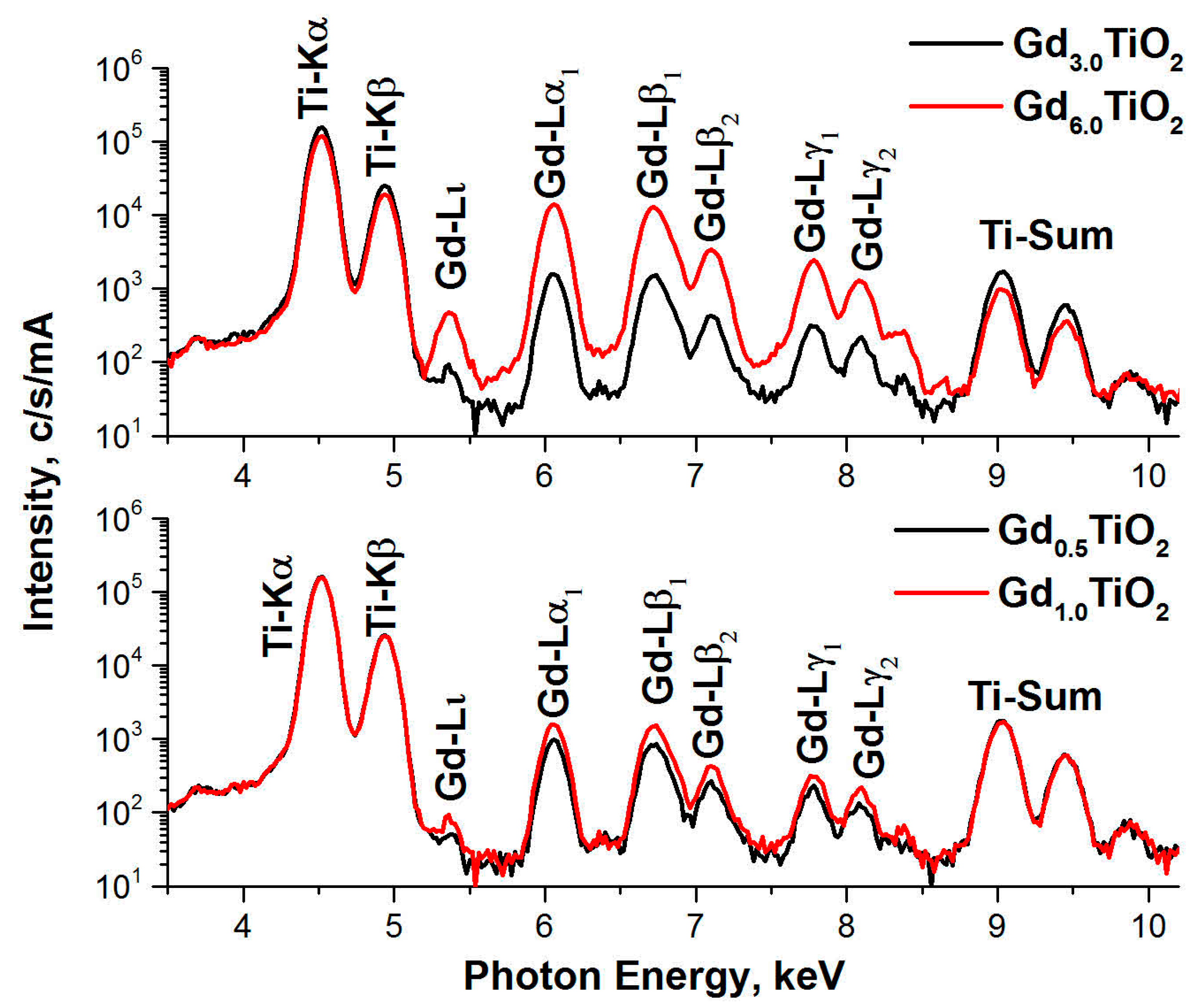 Catalysts 13 01192 g001 Catalysts 13 01192 g001