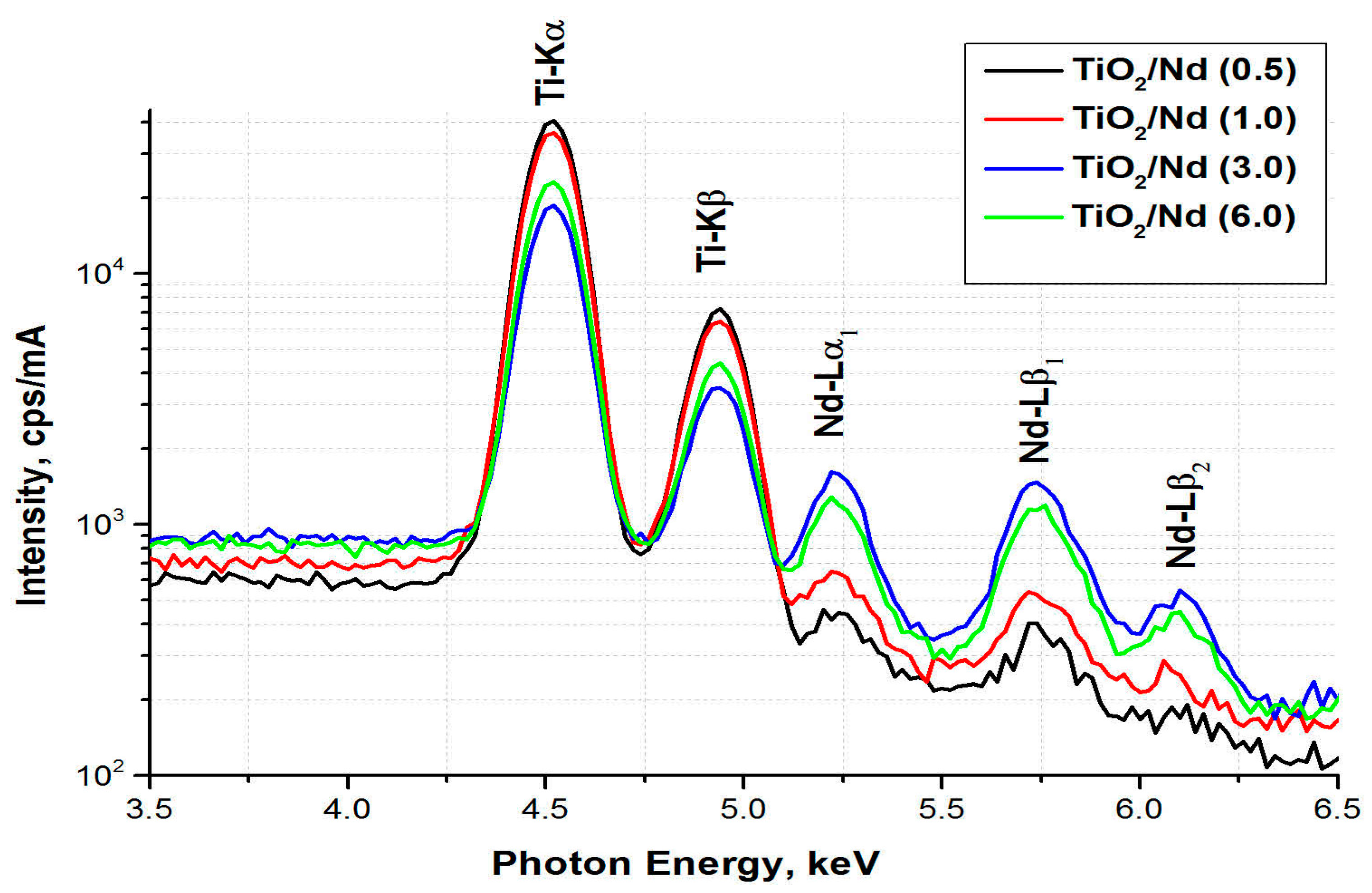 Catalysts 13 01192 g002 Catalysts 13 01192 g002