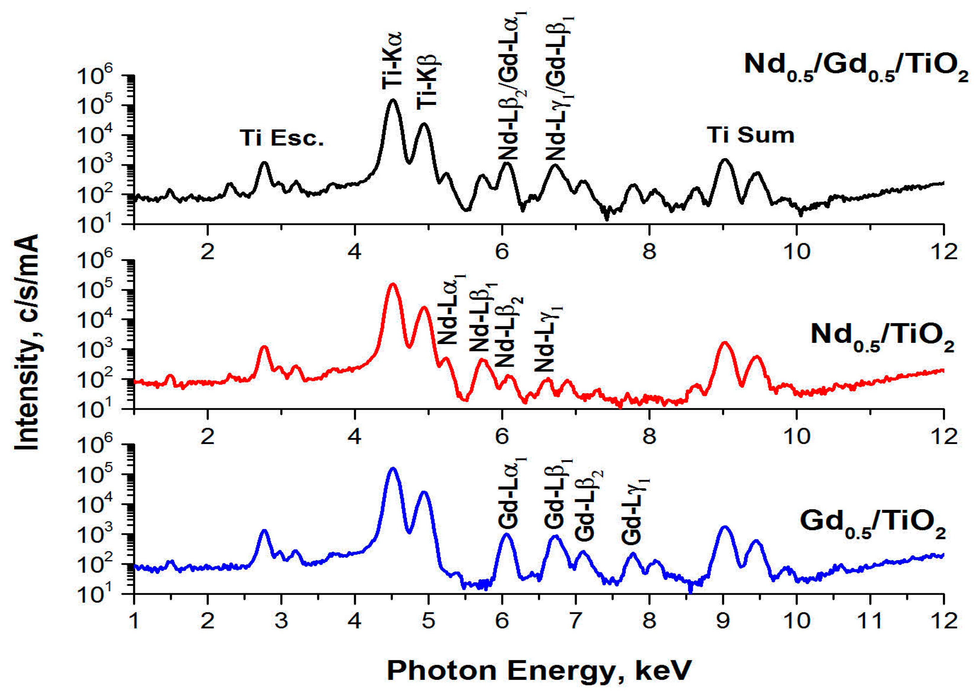 Catalysts 13 01192 g003 Catalysts 13 01192 g003