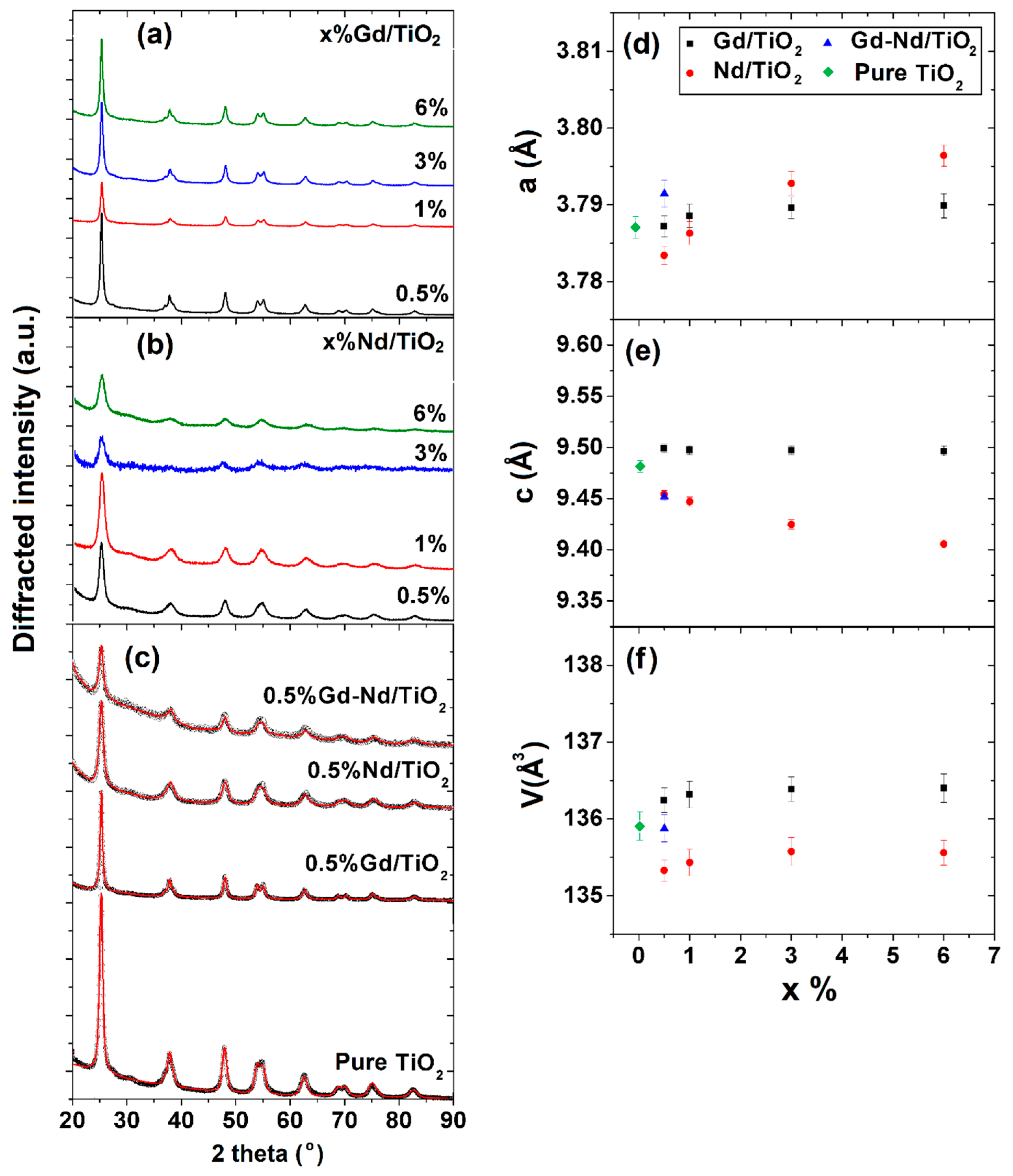 Catalysts 13 01192 g004 Catalysts 13 01192 g004