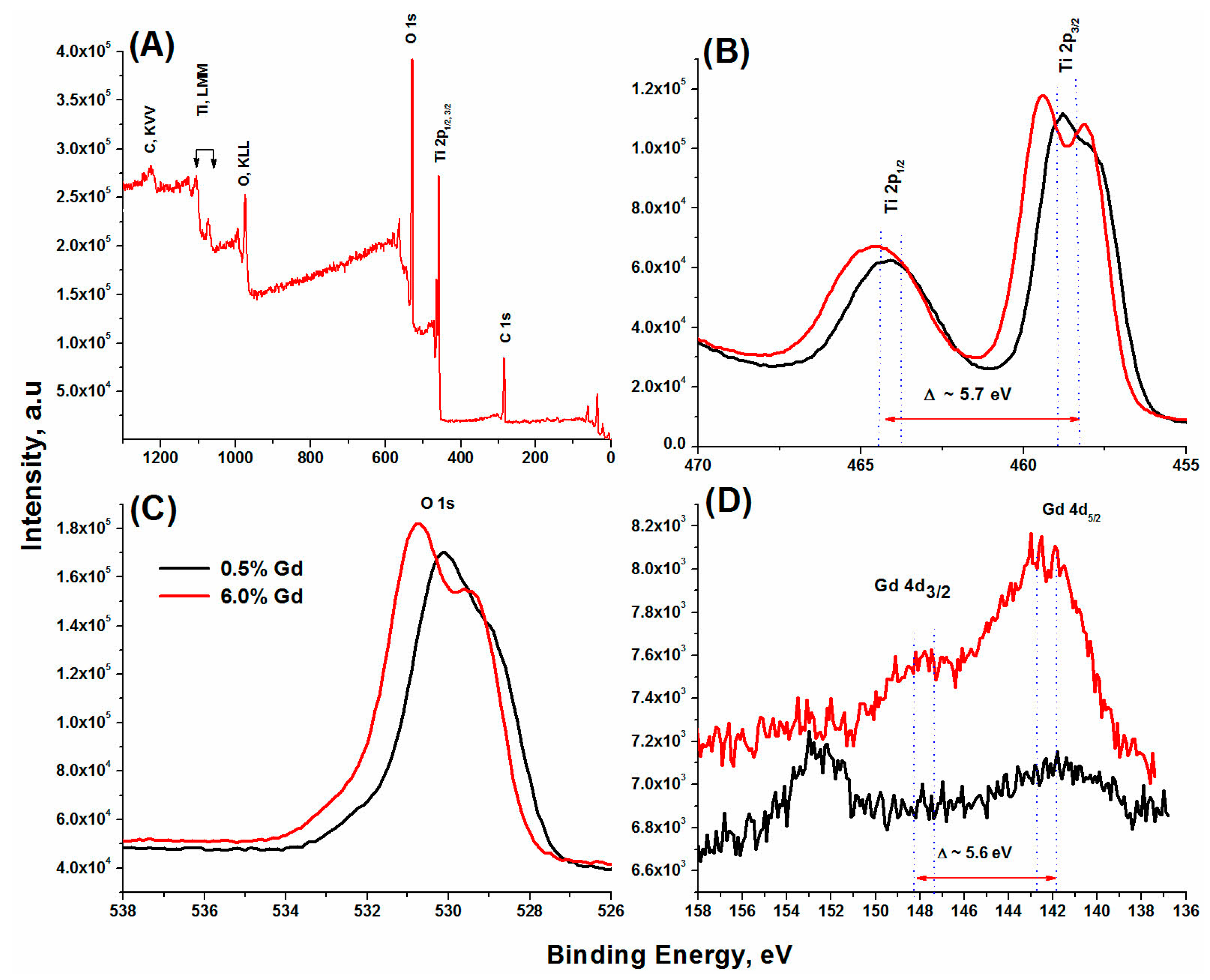 Catalysts 13 01192 g006 Catalysts 13 01192 g006