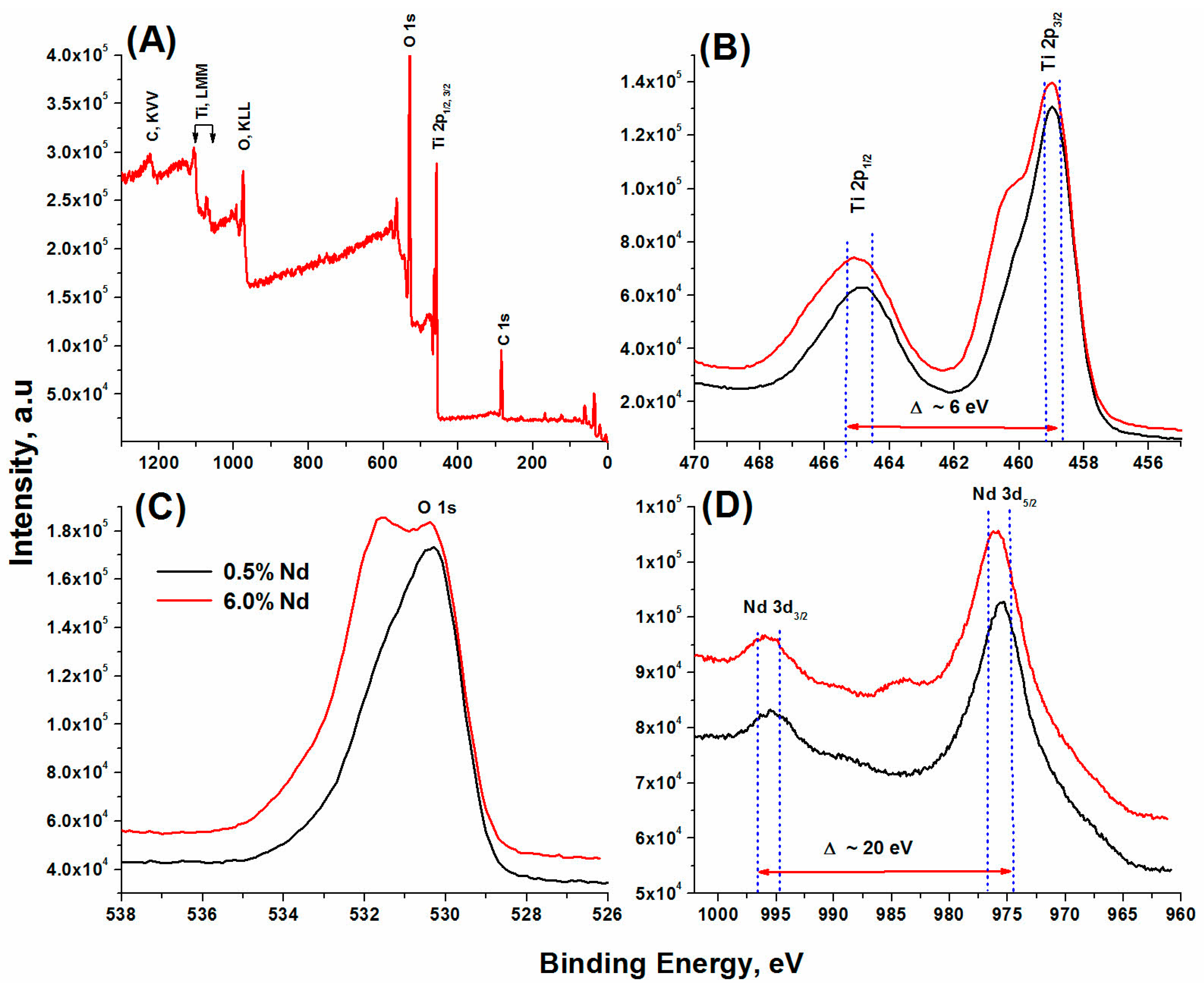 Catalysts 13 01192 g007 Catalysts 13 01192 g007