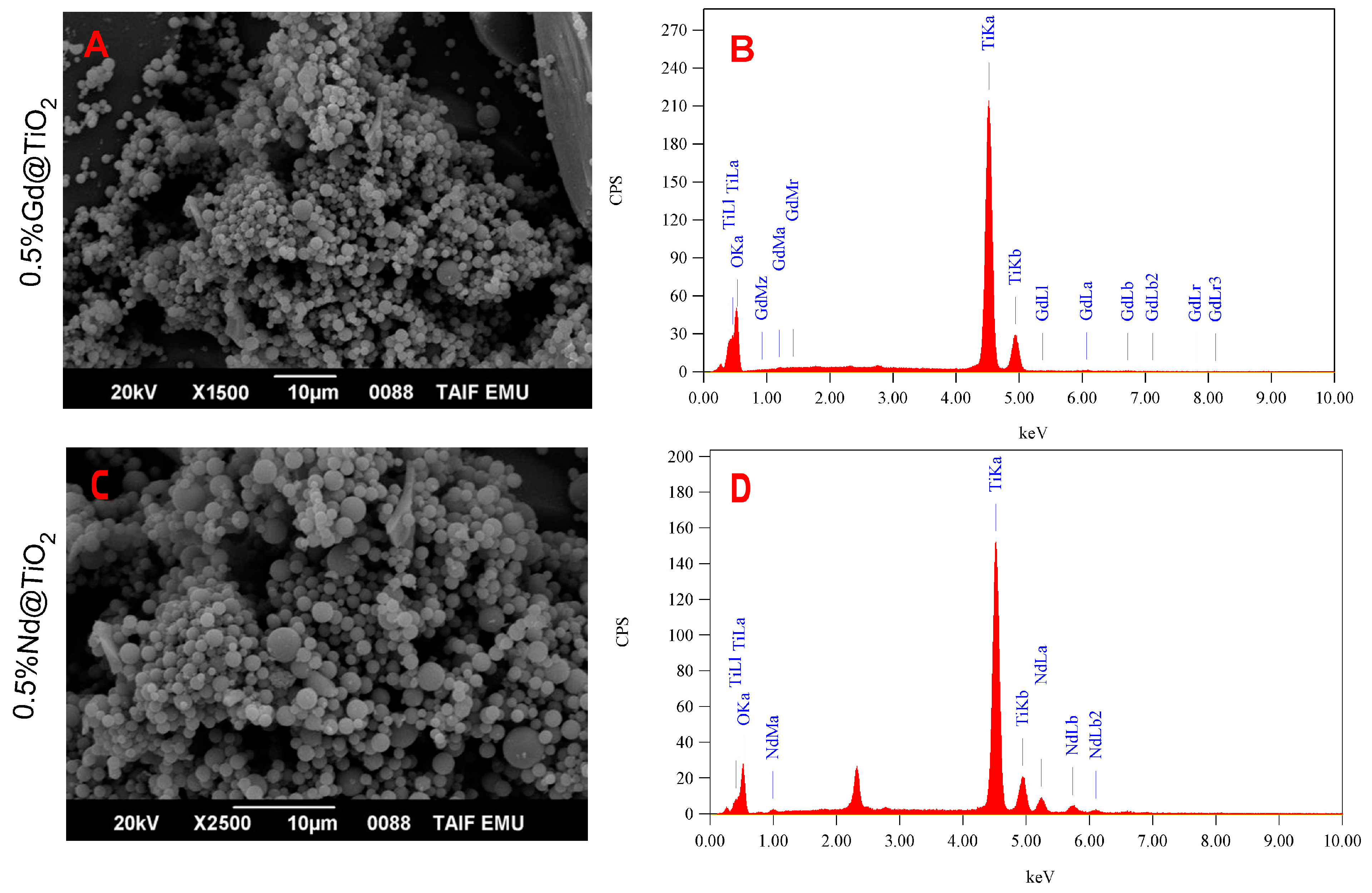 Catalysts 13 01192 g009 Catalysts 13 01192 g009