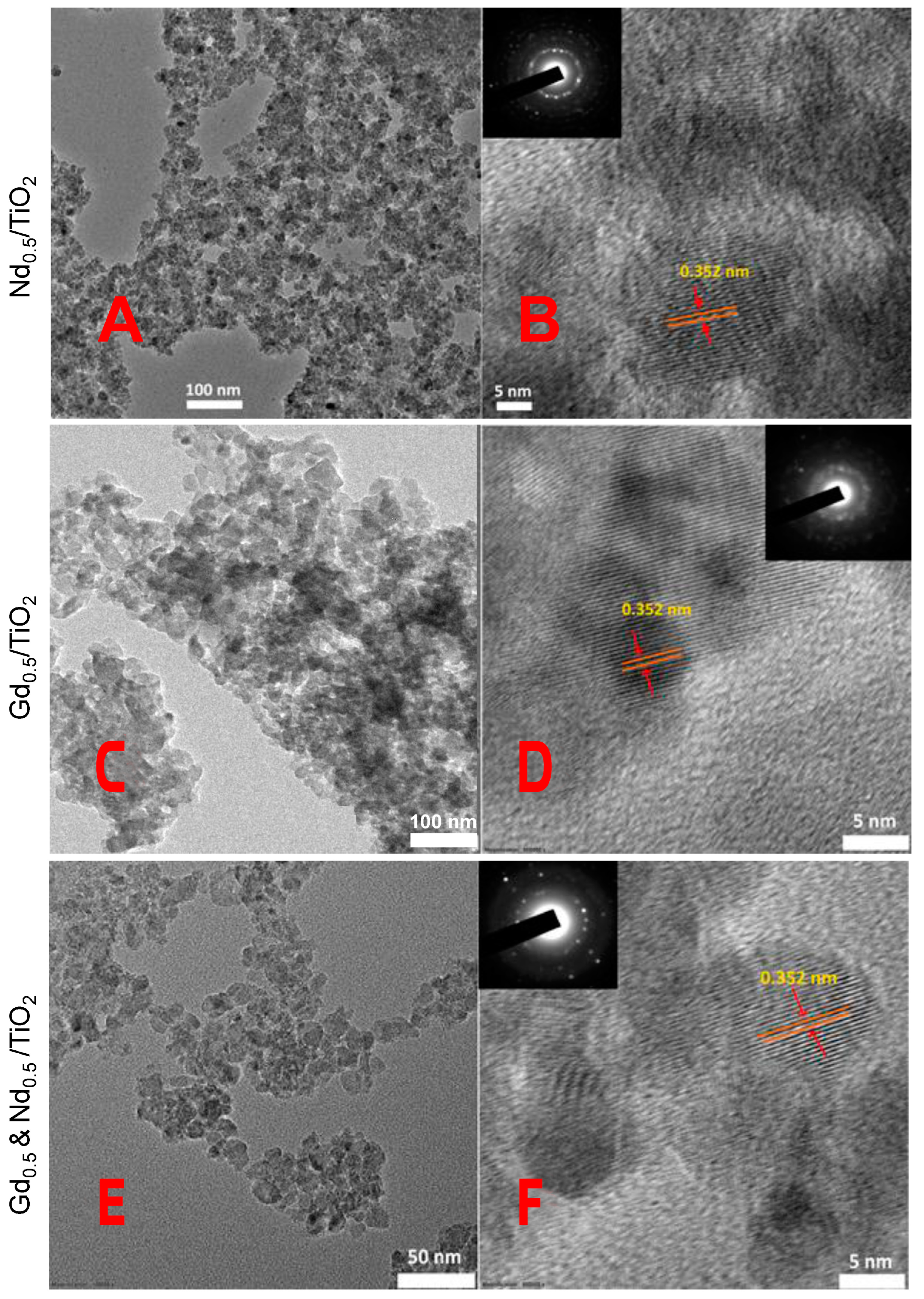 Catalysts 13 01192 g010 Catalysts 13 01192 g010