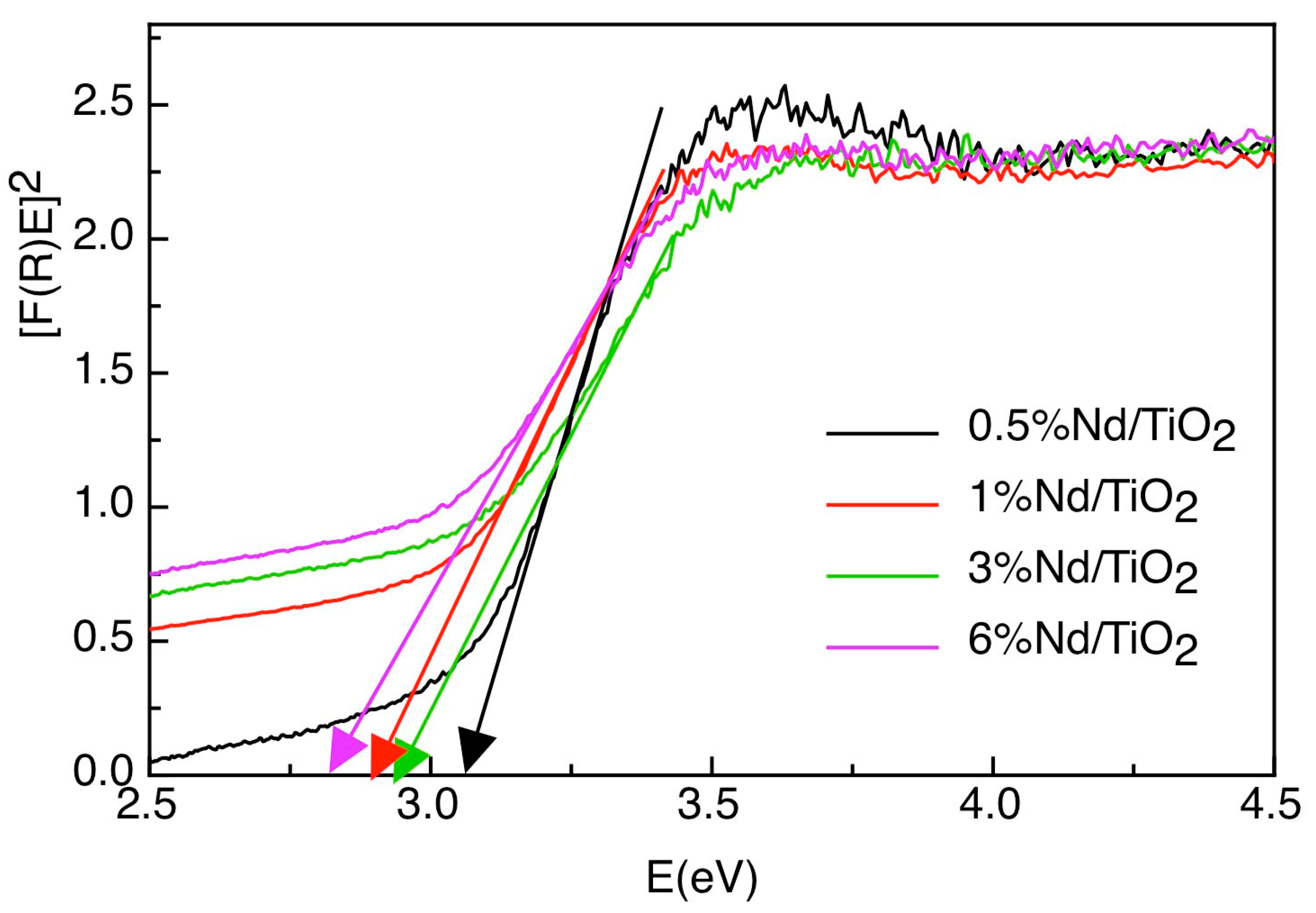 Catalysts 13 01192 g012 Catalysts 13 01192 g012