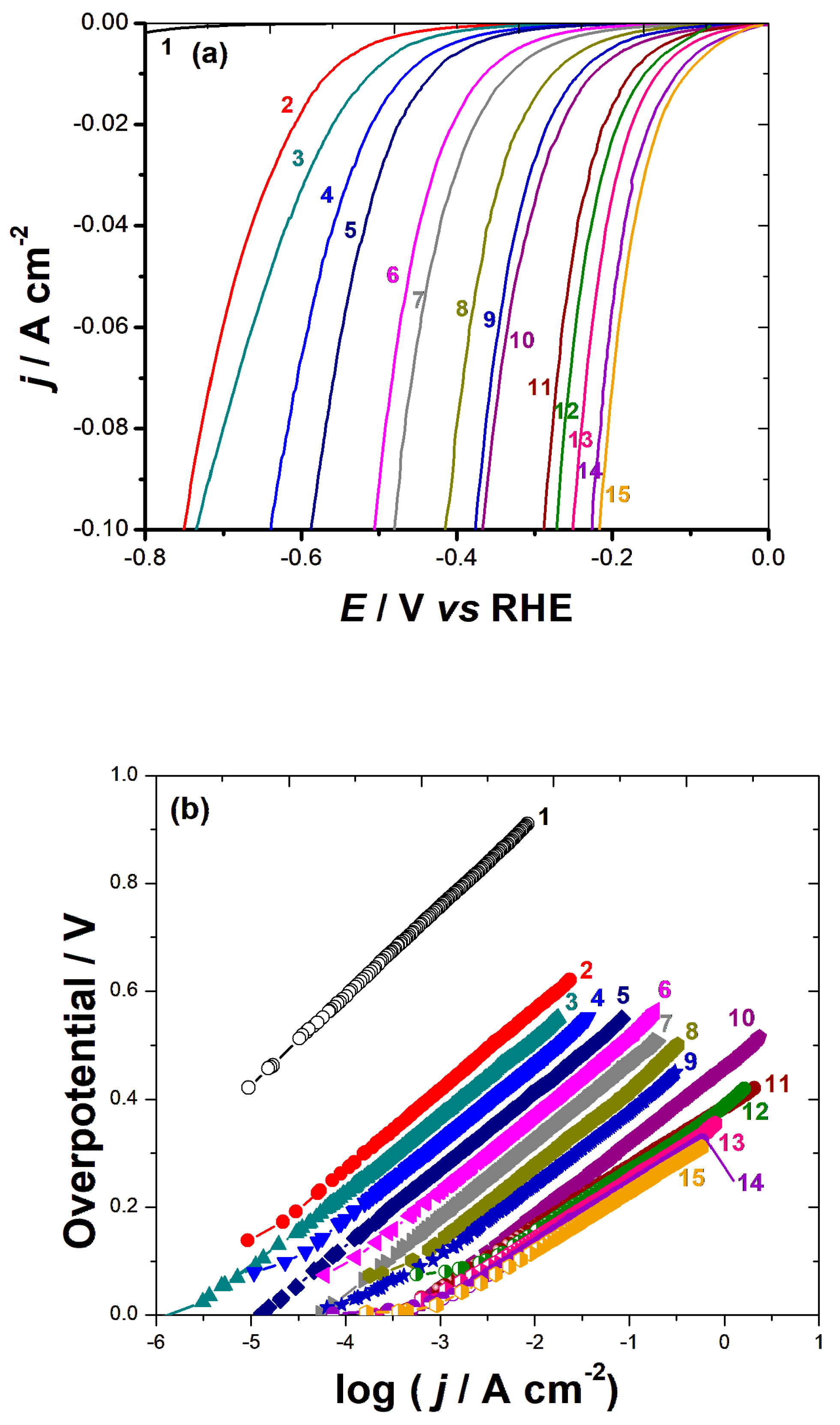 Catalysts 13 01192 g013 Catalysts 13 01192 g013
