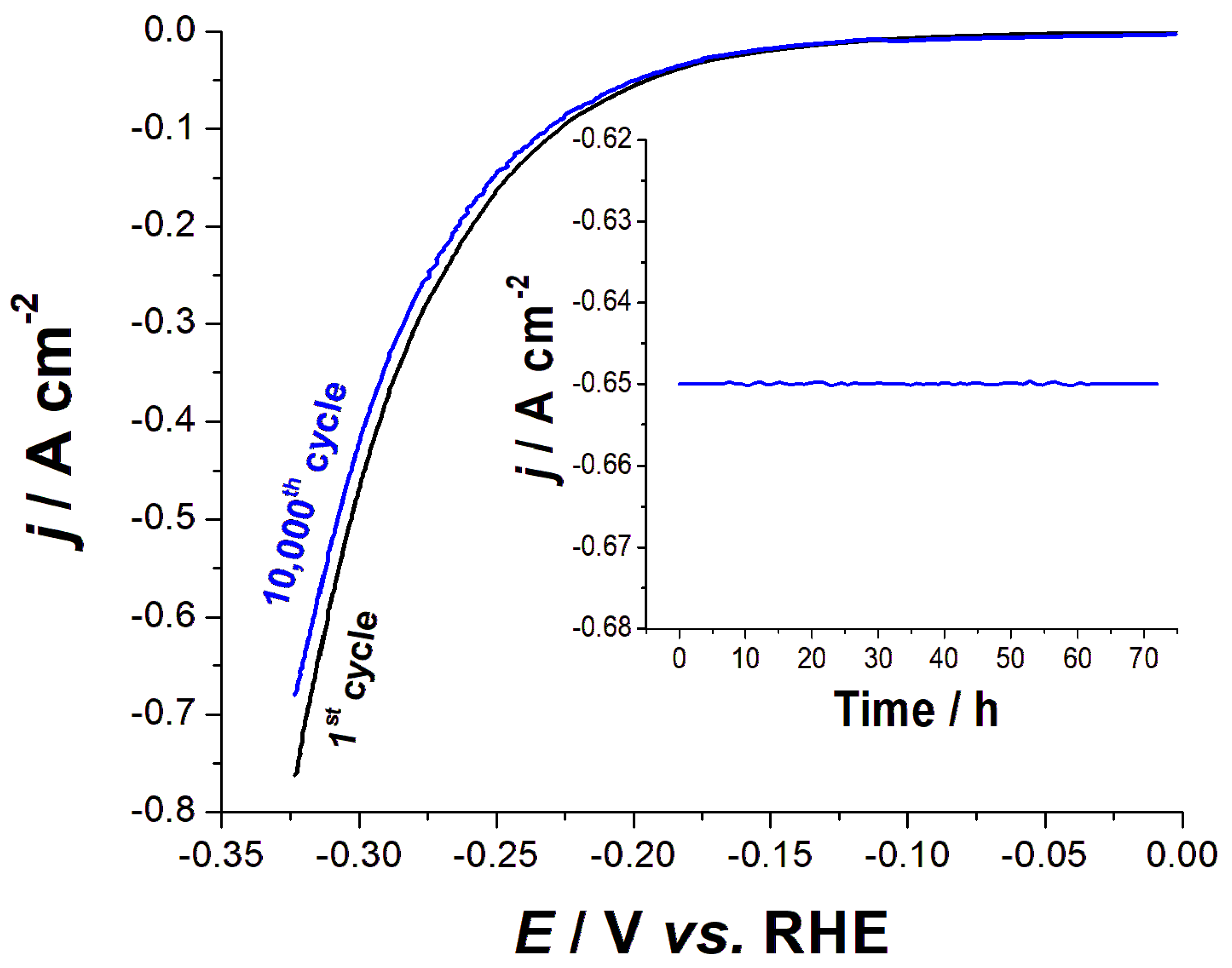 Catalysts 13 01192 g014 Catalysts 13 01192 g014