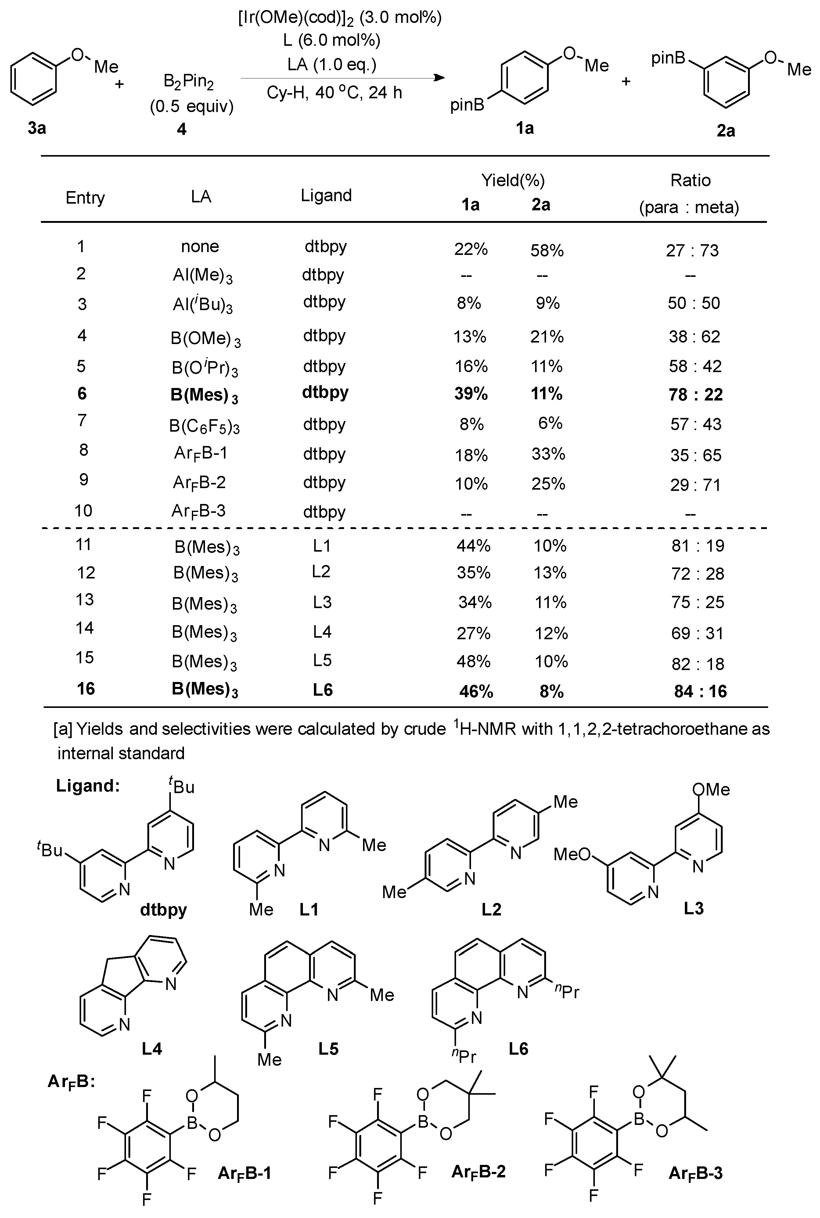 Catalysts 13 01193 sch001 Catalysts 13 01193 sch001