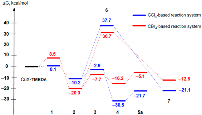Catalysts 13 01194 i001
