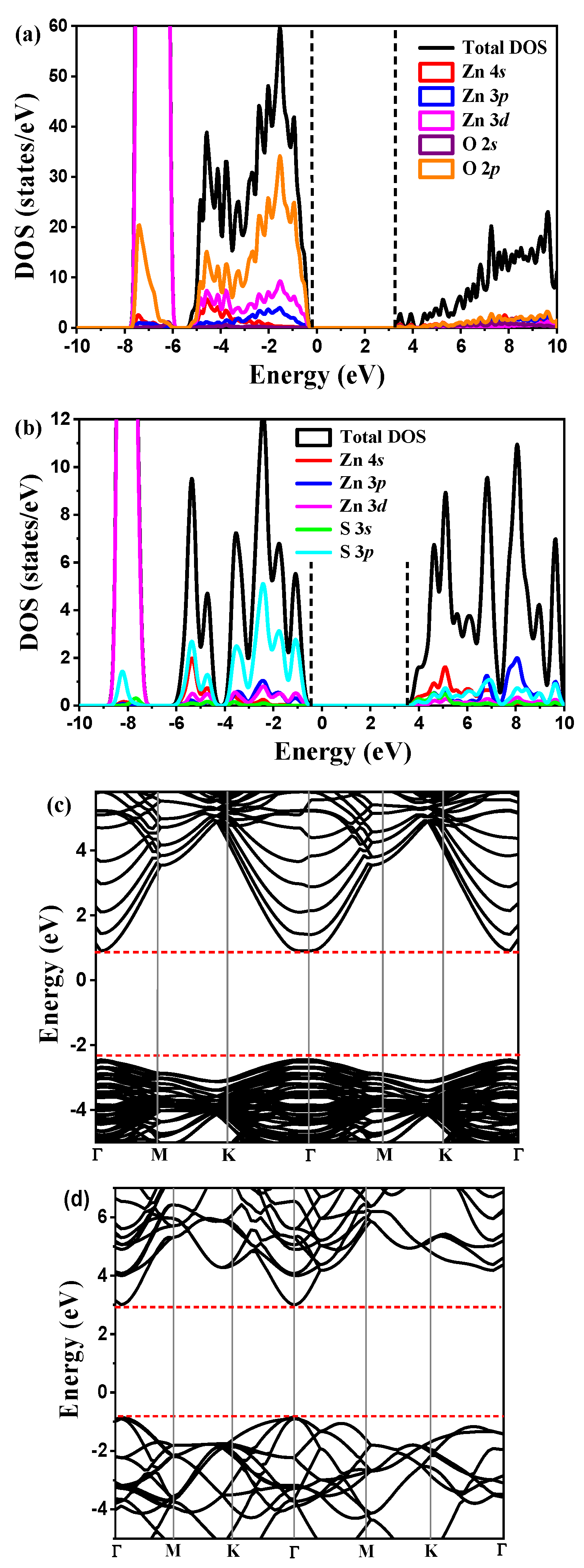 Catalysts 13 01199 g002 Catalysts 13 01199 g002