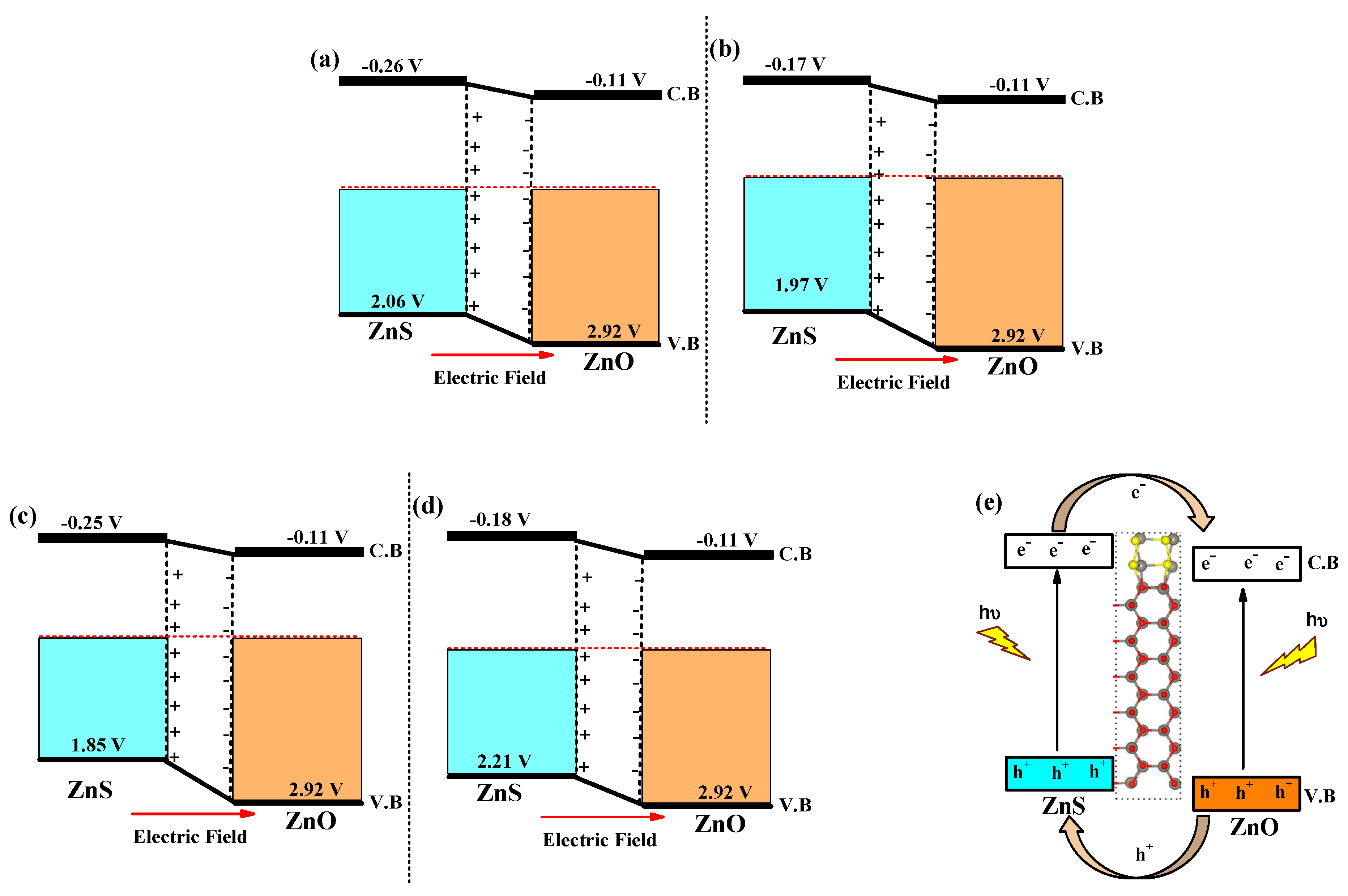 Catalysts 13 01199 g007 Catalysts 13 01199 g007