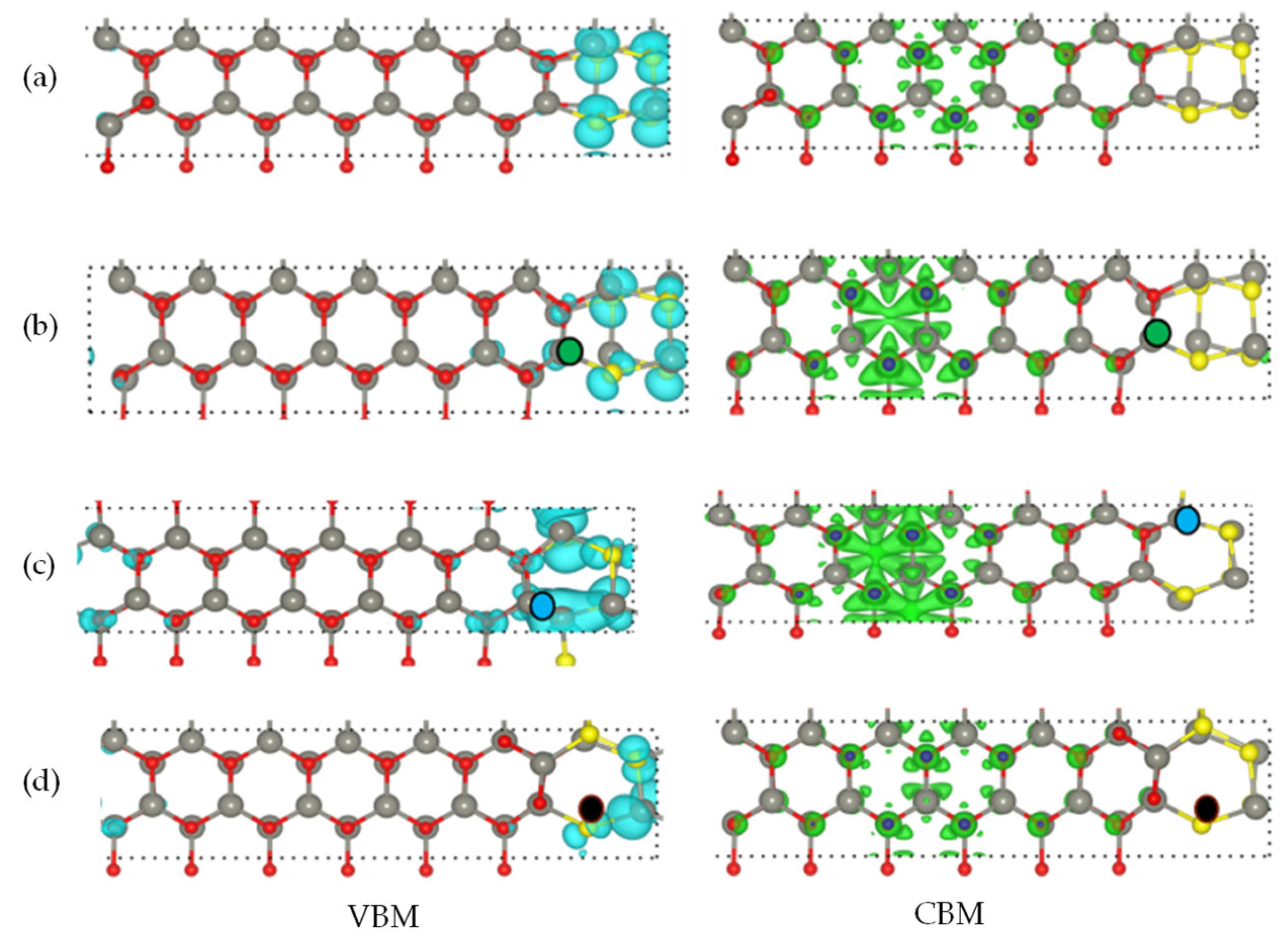 Catalysts 13 01199 g008 Catalysts 13 01199 g008