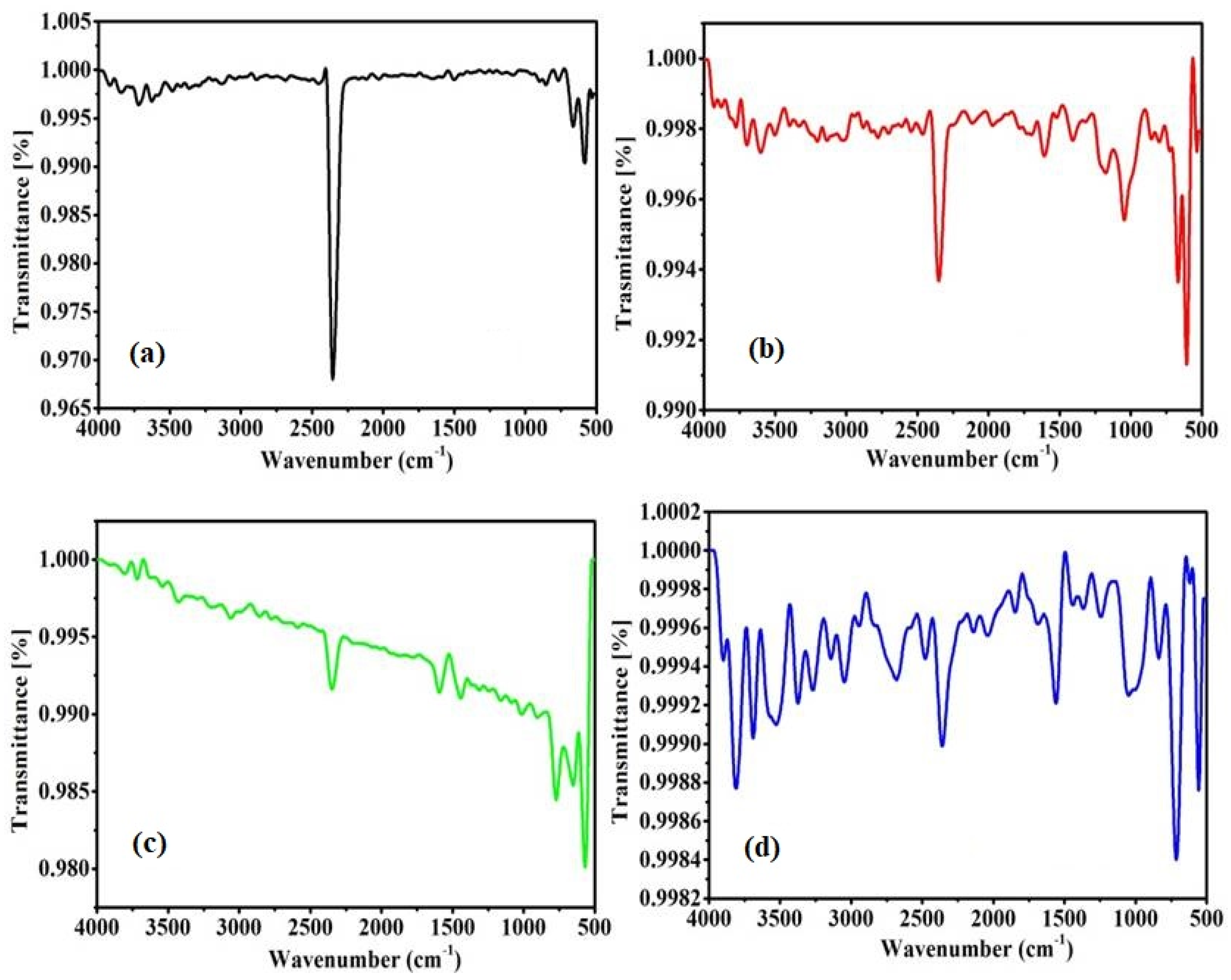 Catalysts 13 01200 g002