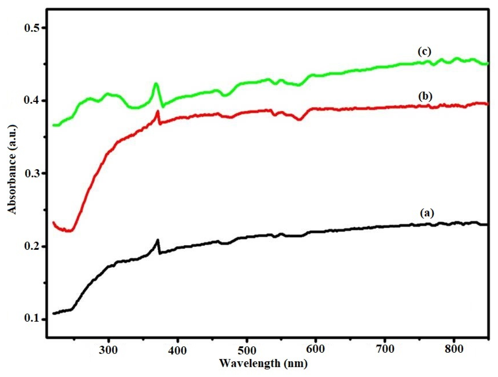 Catalysts 13 01200 g003