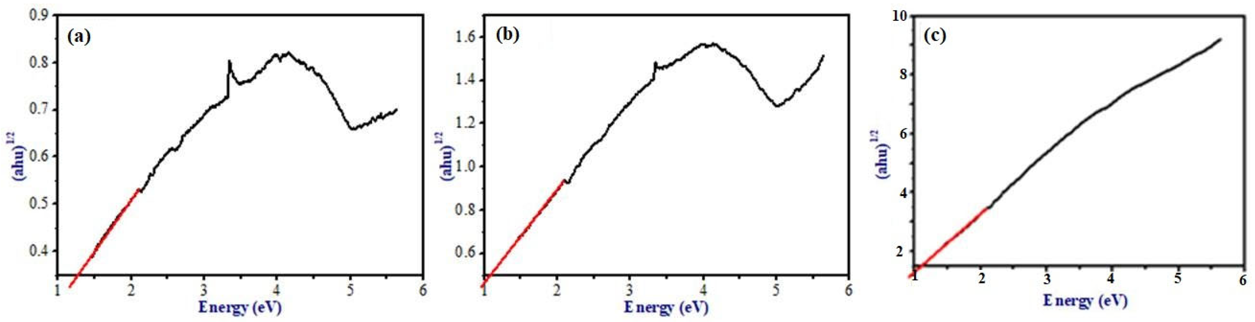 Catalysts 13 01200 g004