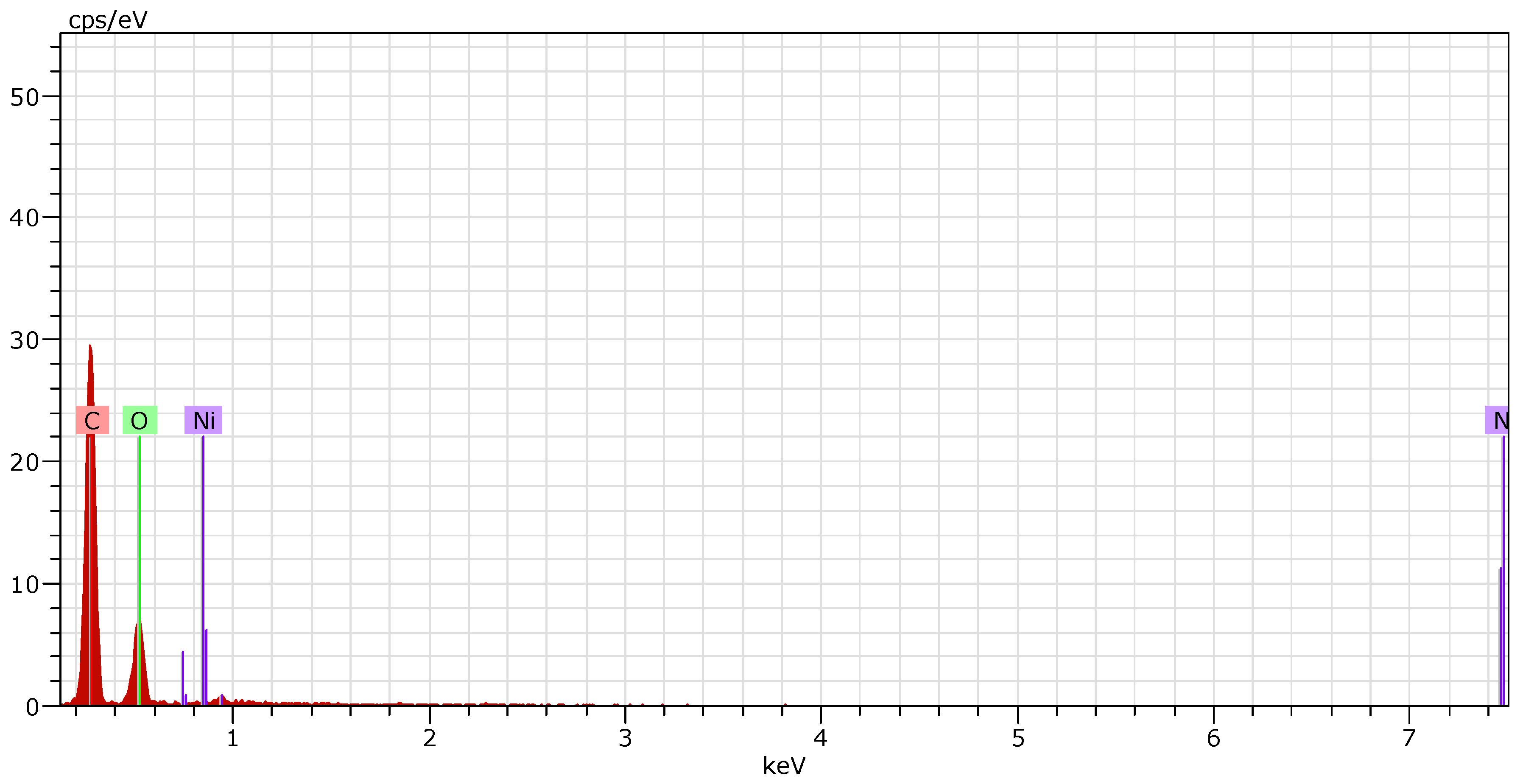 Catalysts 13 01200 g006