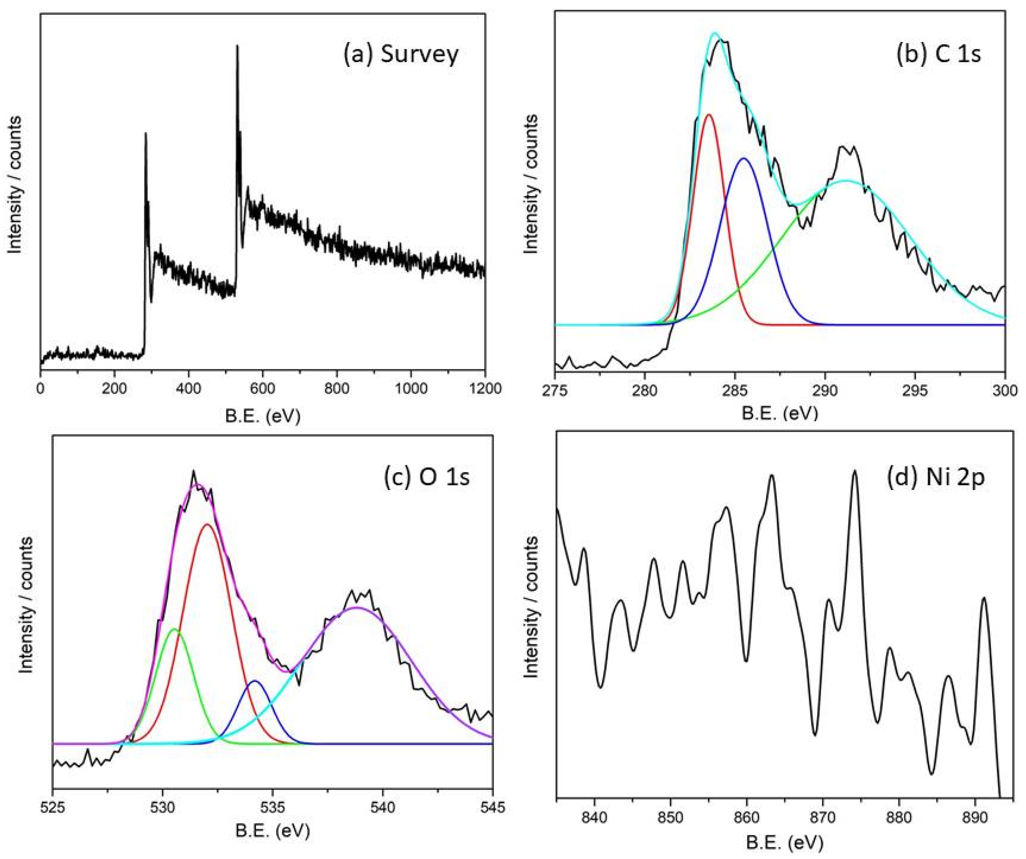 Catalysts 13 01200 g007